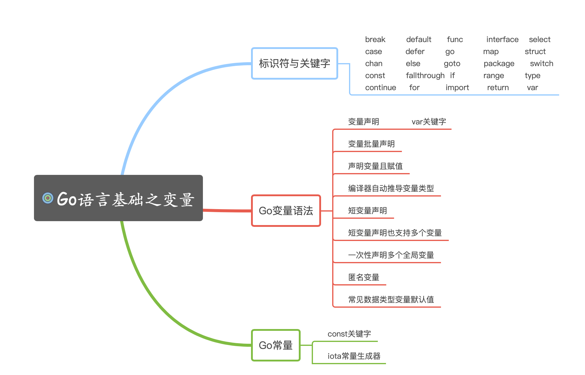 image-20221218104927858