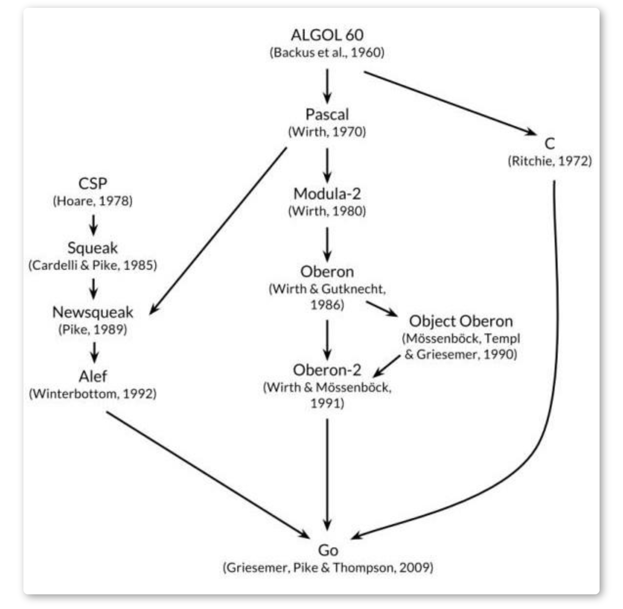 image-20230116184034499