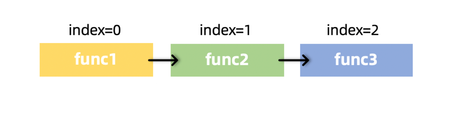 image-20230211120452991