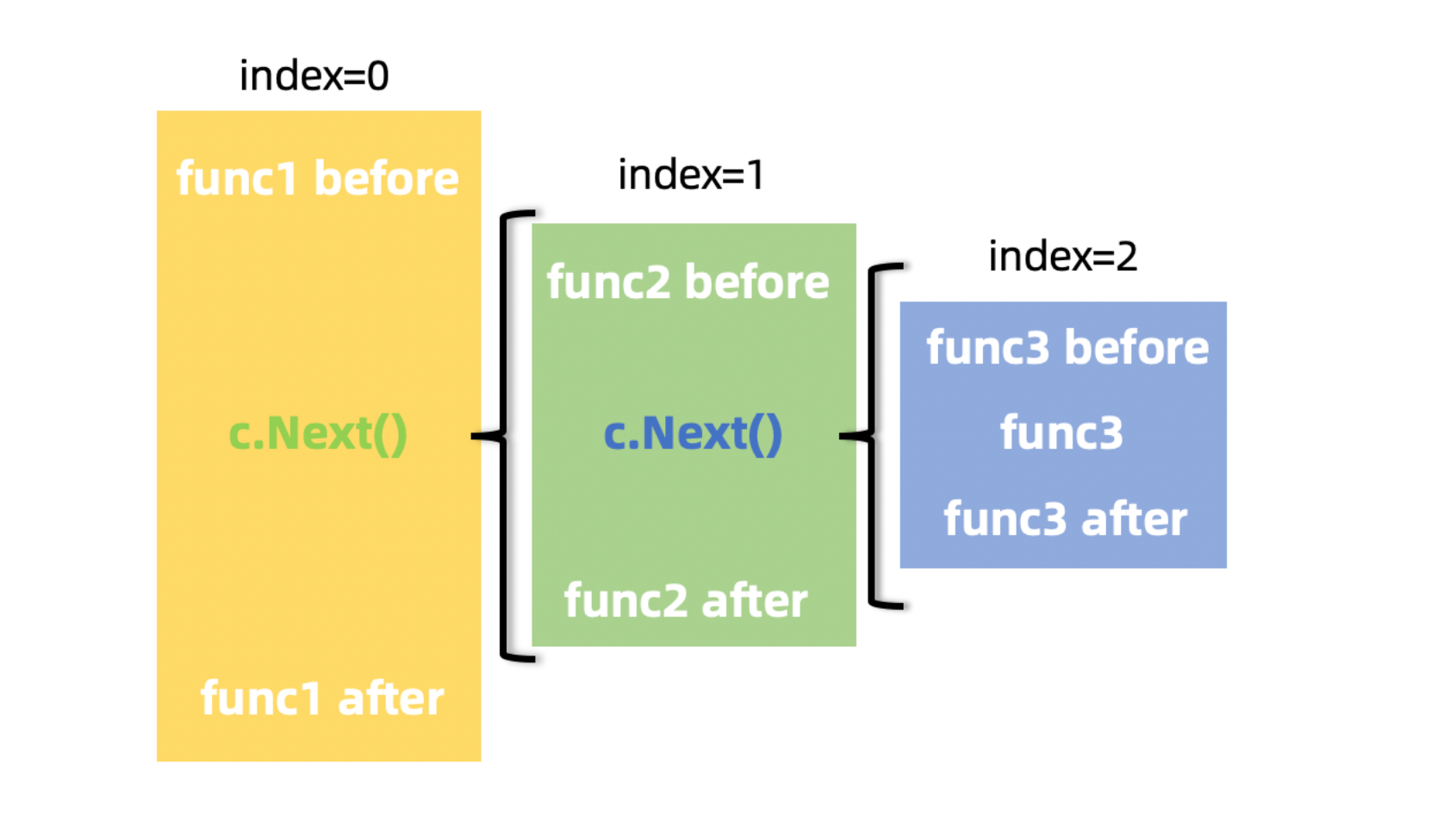 image-20230211120524621