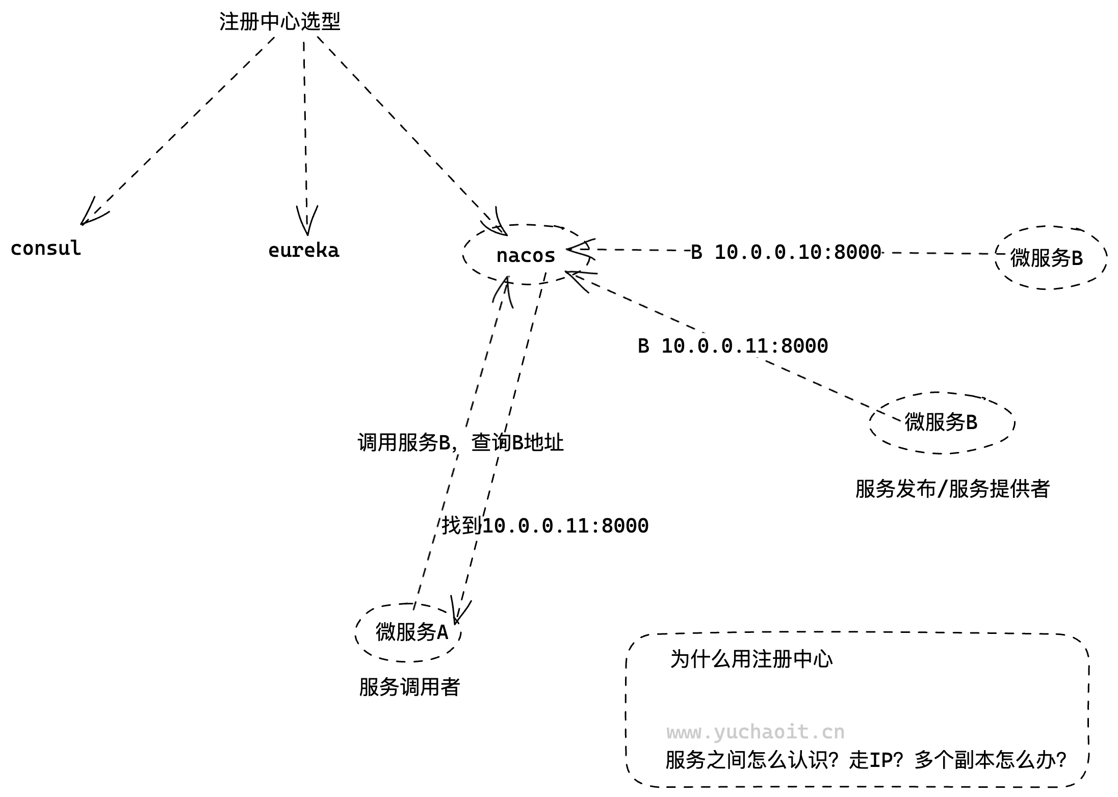 image-20230322133106700