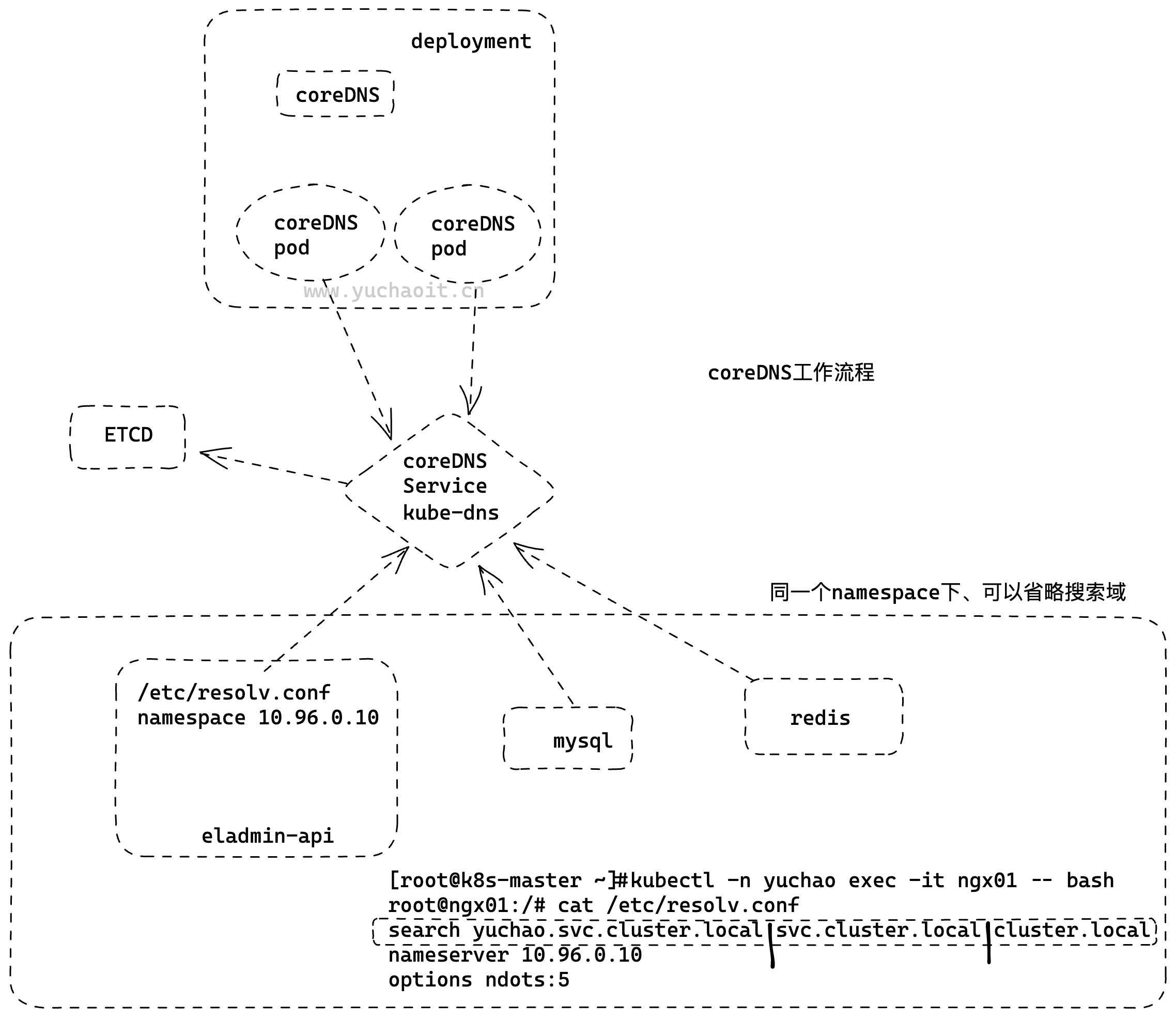 image-20230322141321925