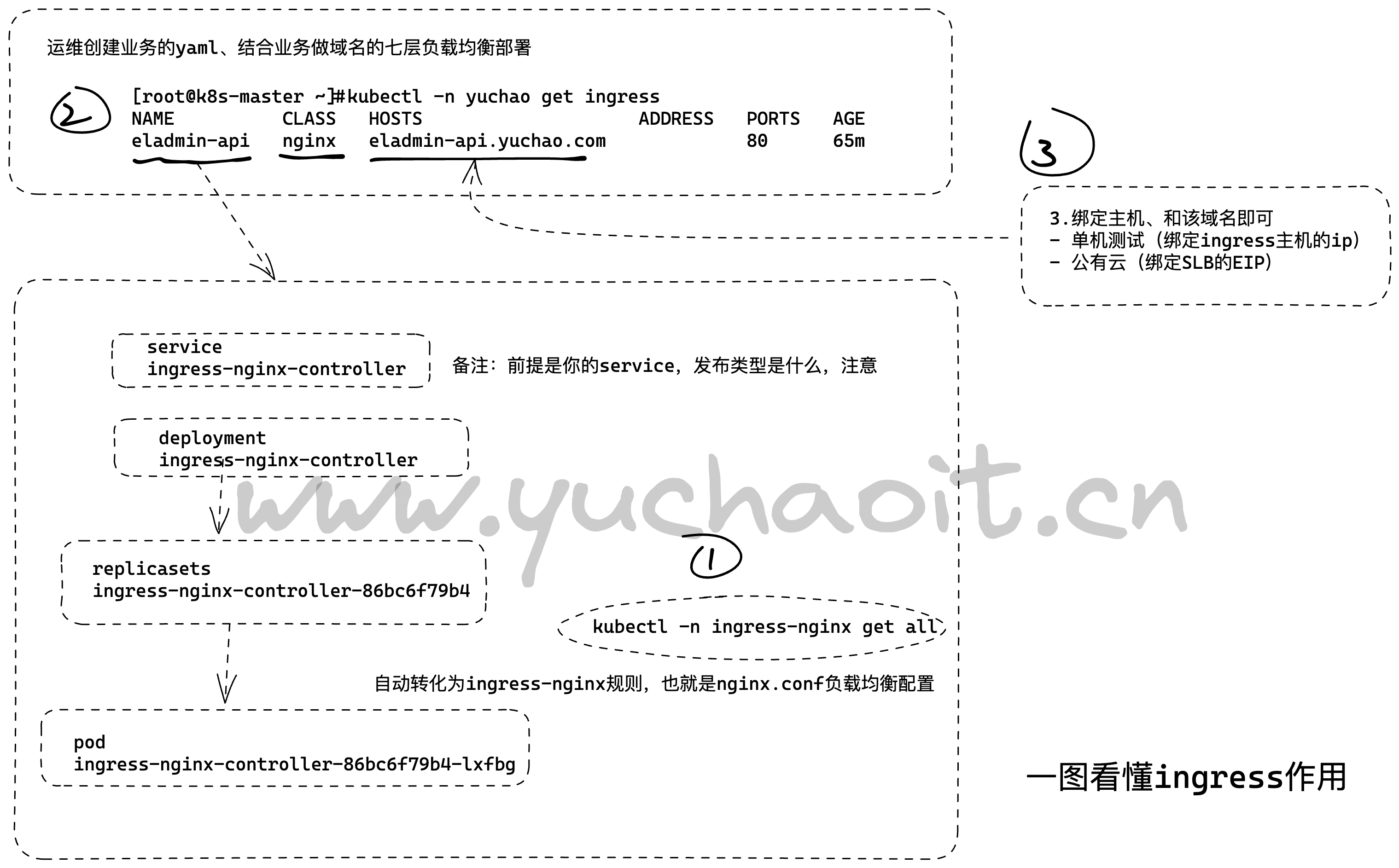 image-20230327142022707