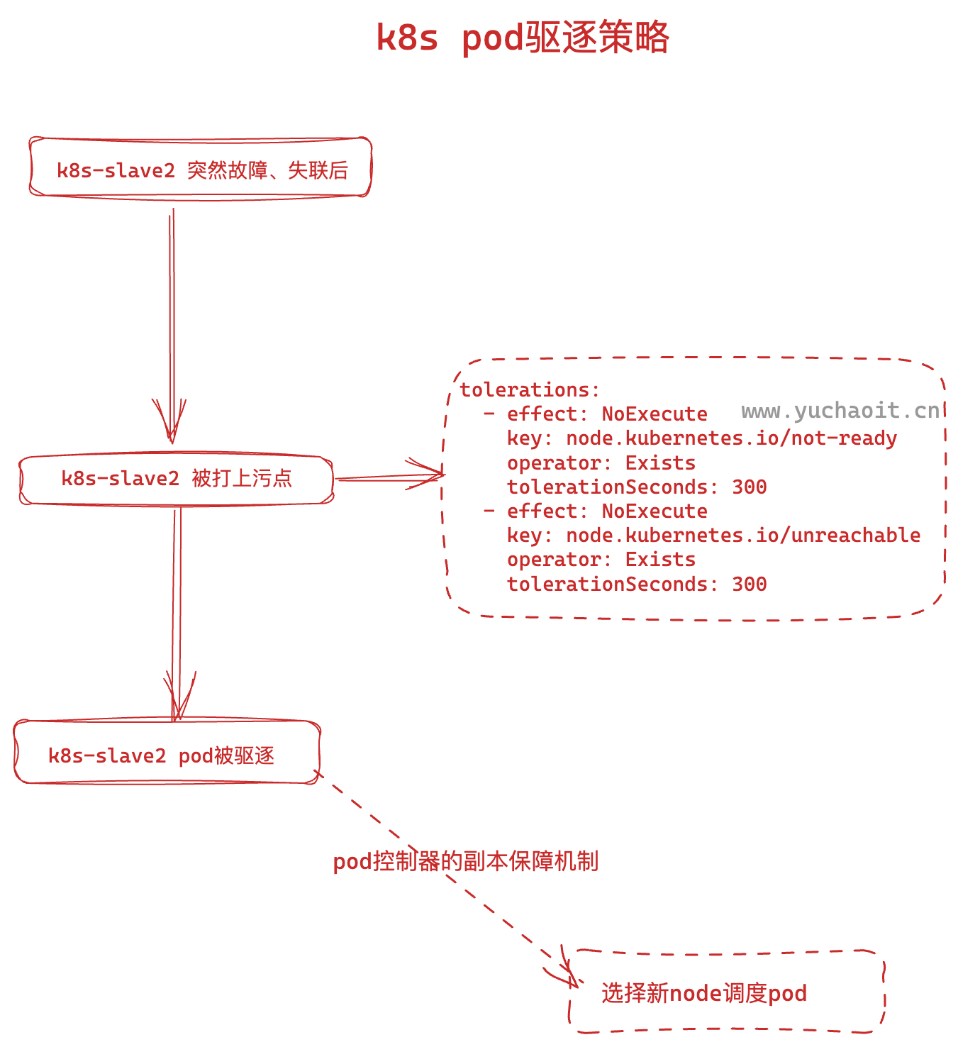 image-20230403155841873