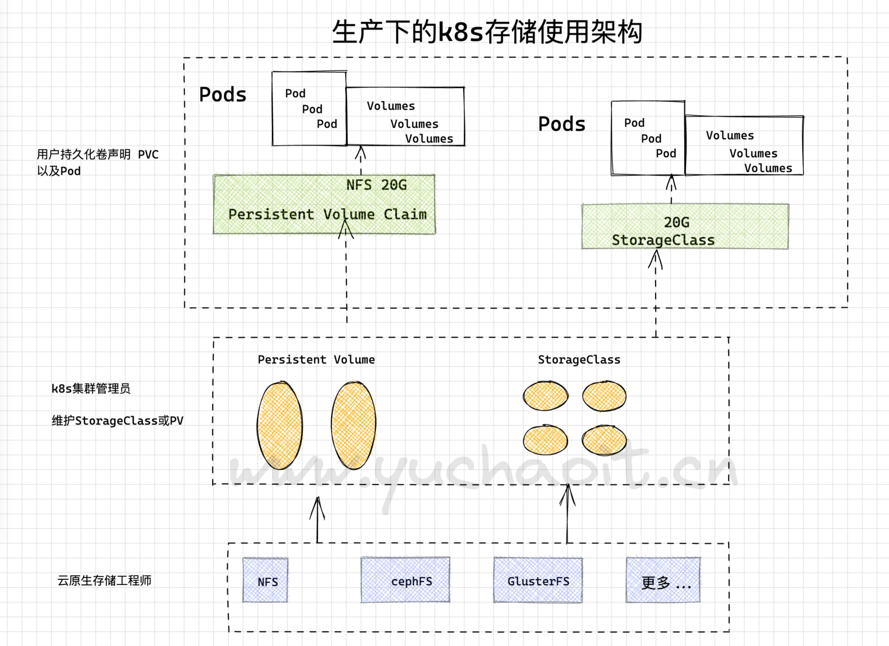 image-20230421145129700