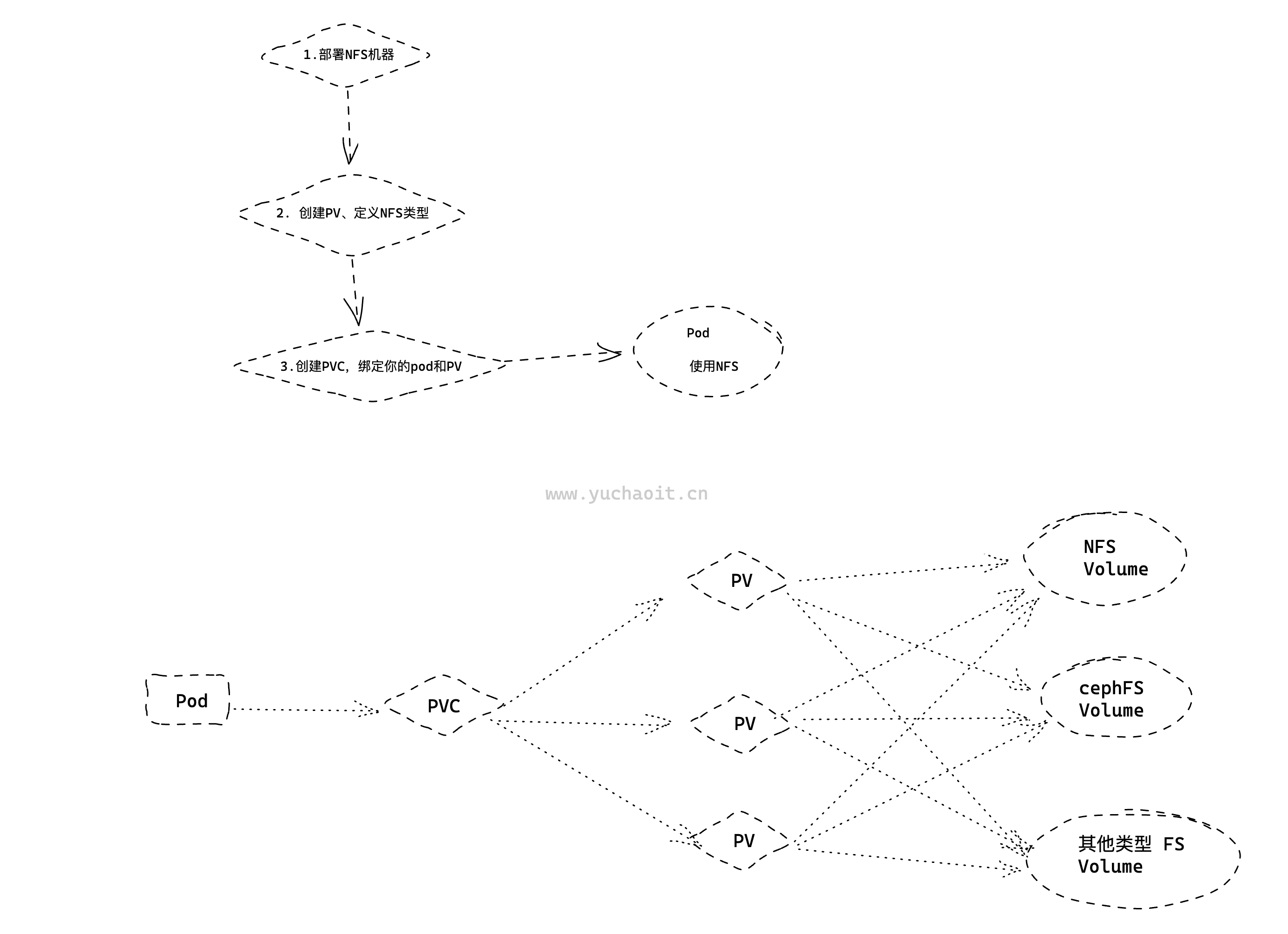 image-20230421152416337