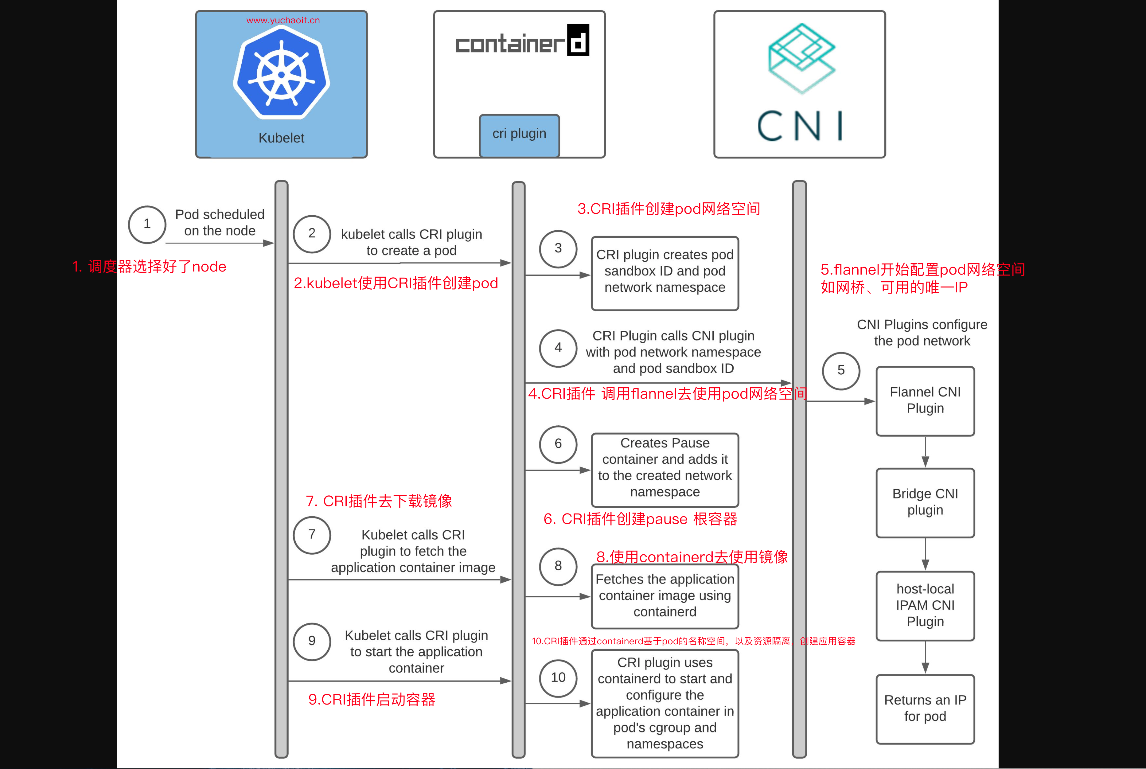 image-20230423144204035