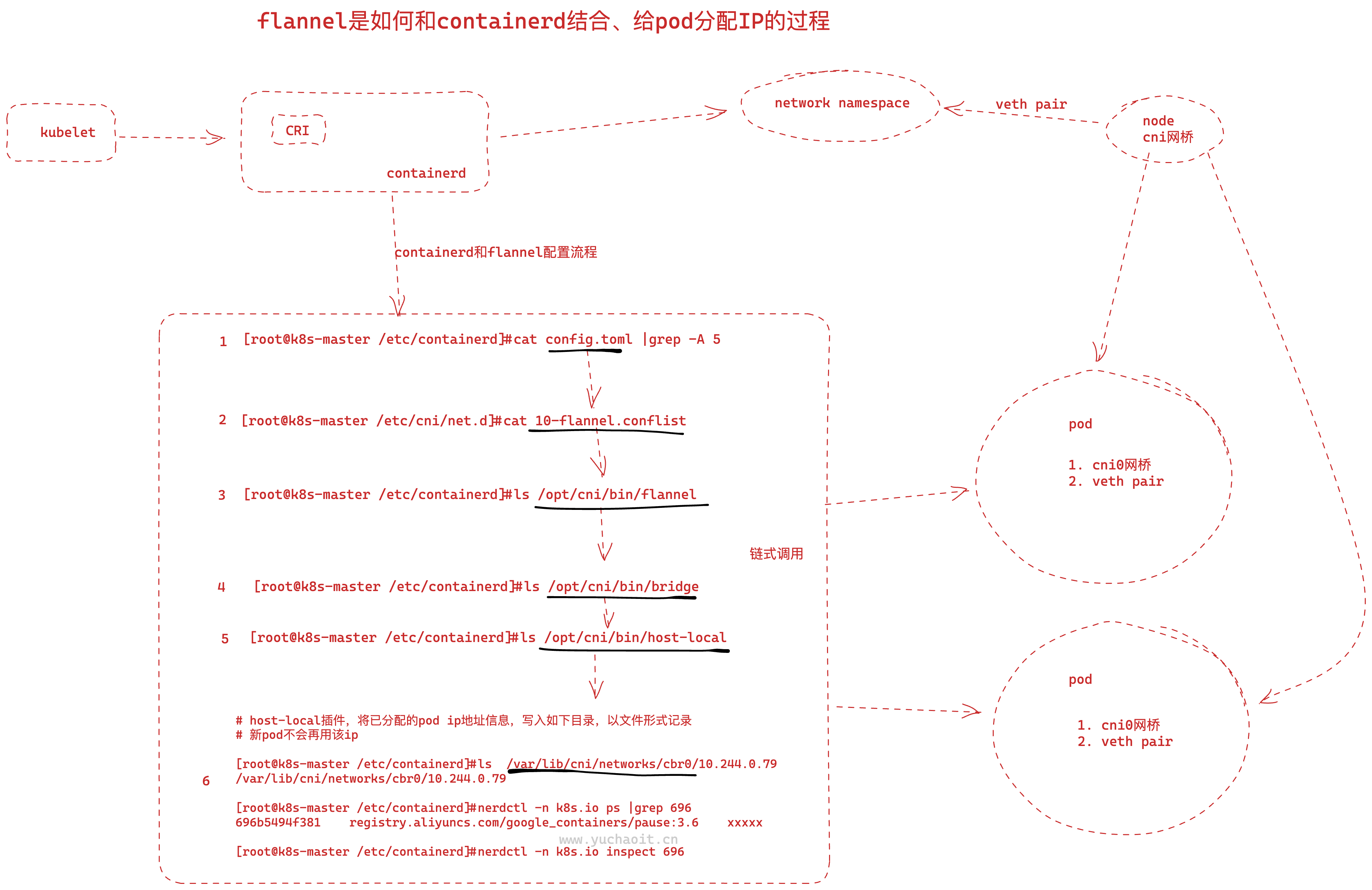 image-20230423152422671