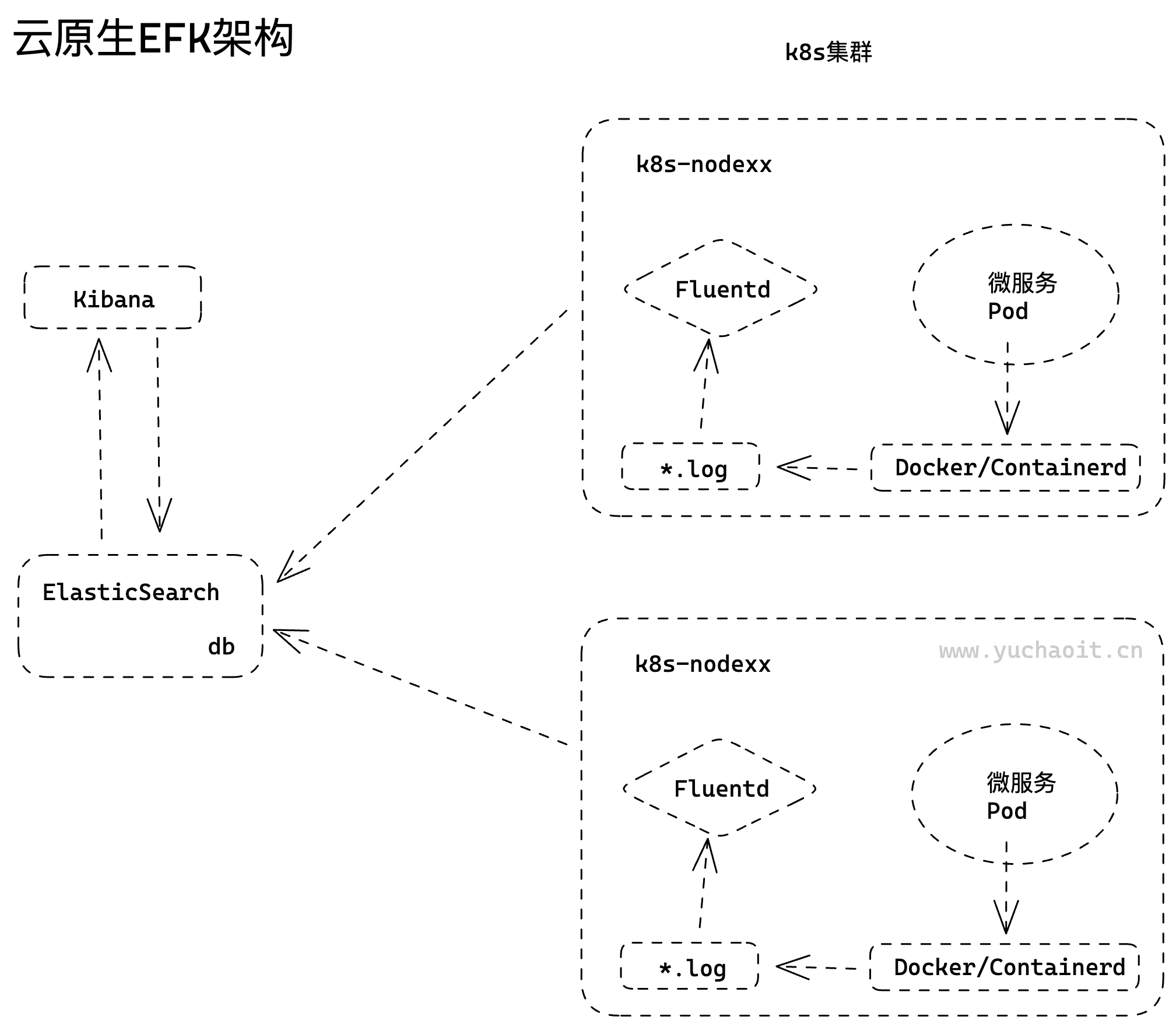 image-20230425153547066