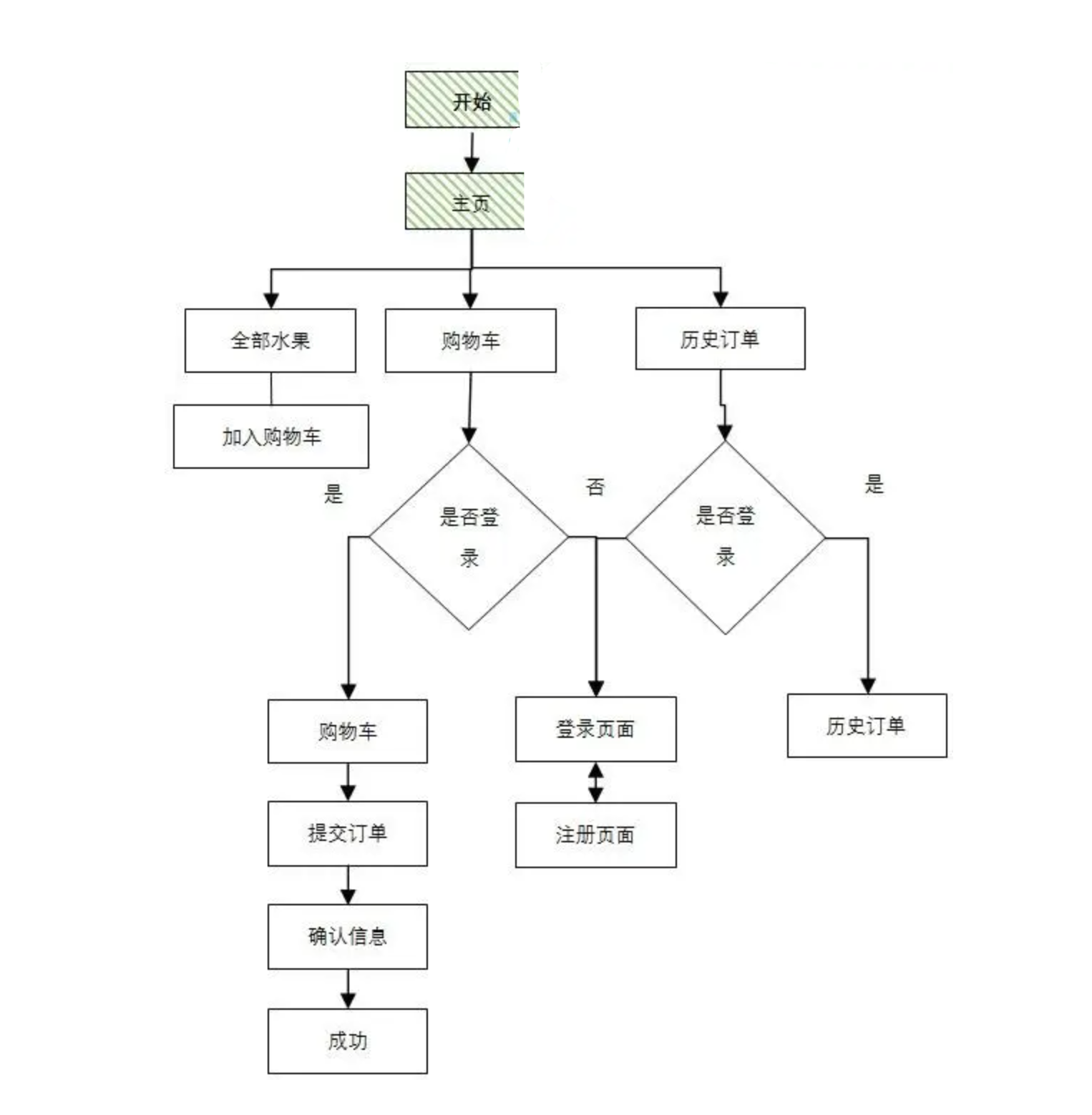 image-20230514123039257