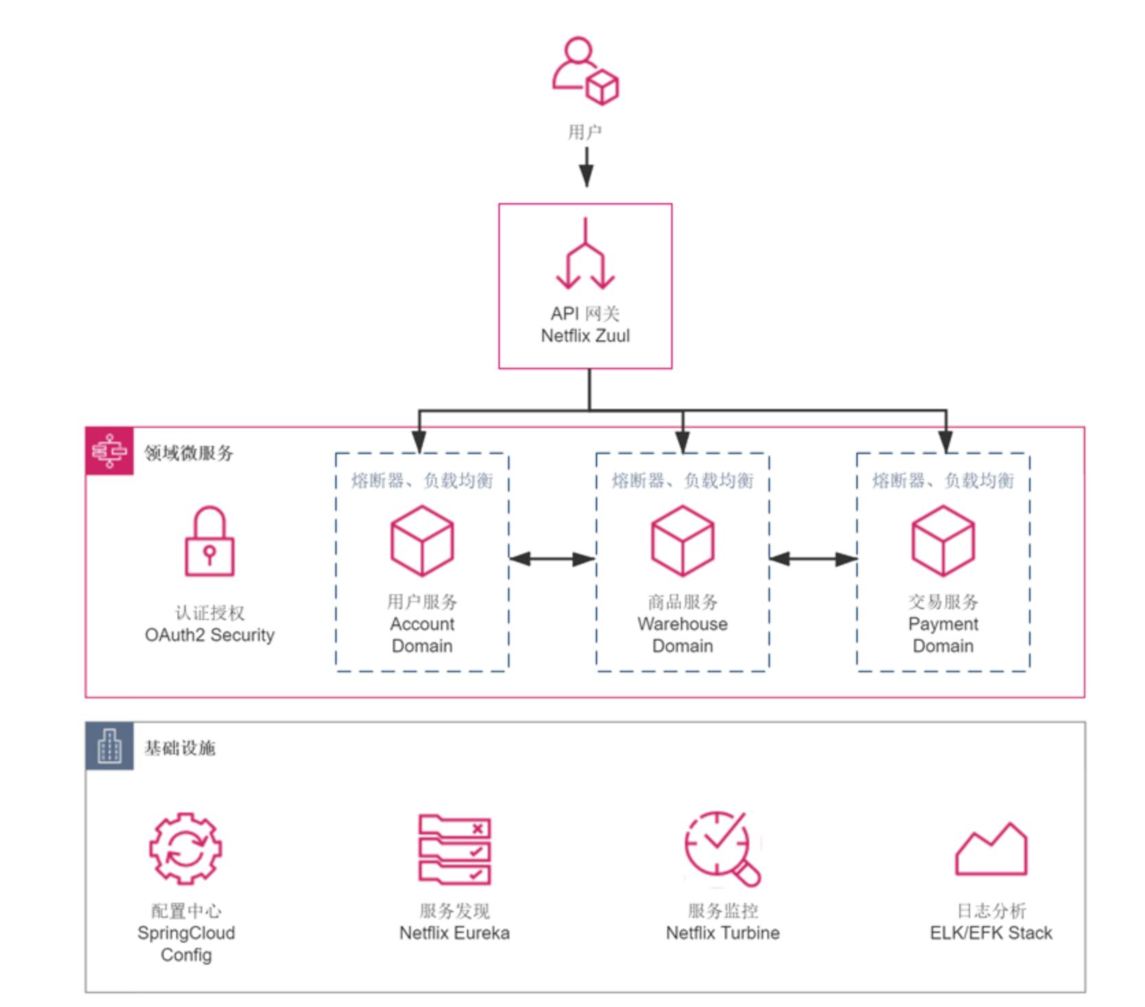 image-20230514130837332