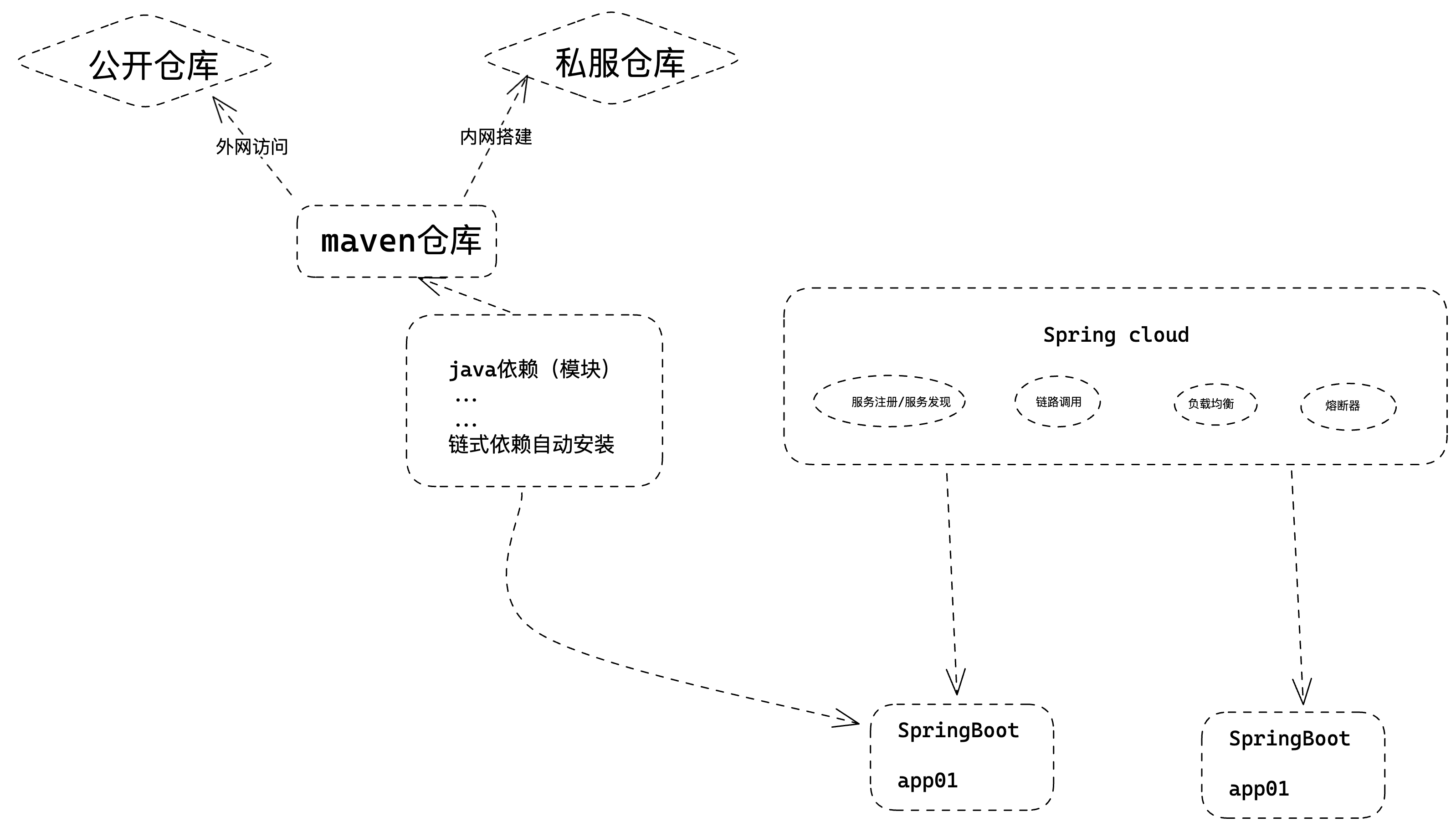 image-20230514203727153