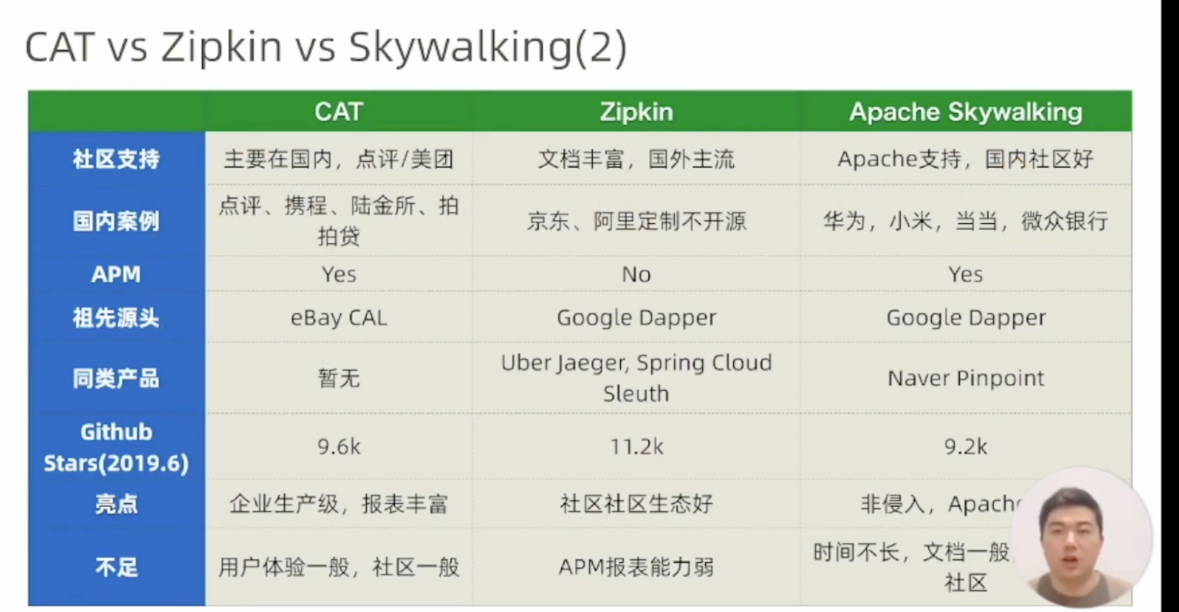 image-20230519151439122