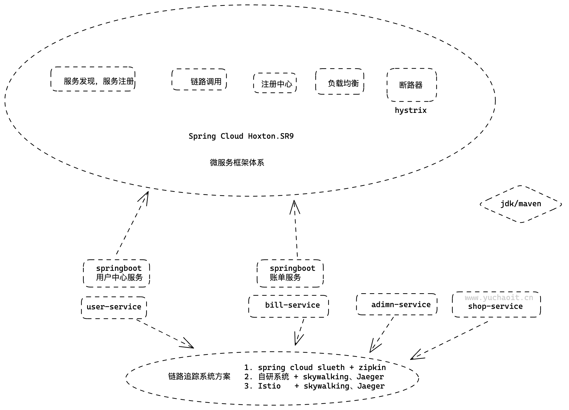 image-20230519153053822