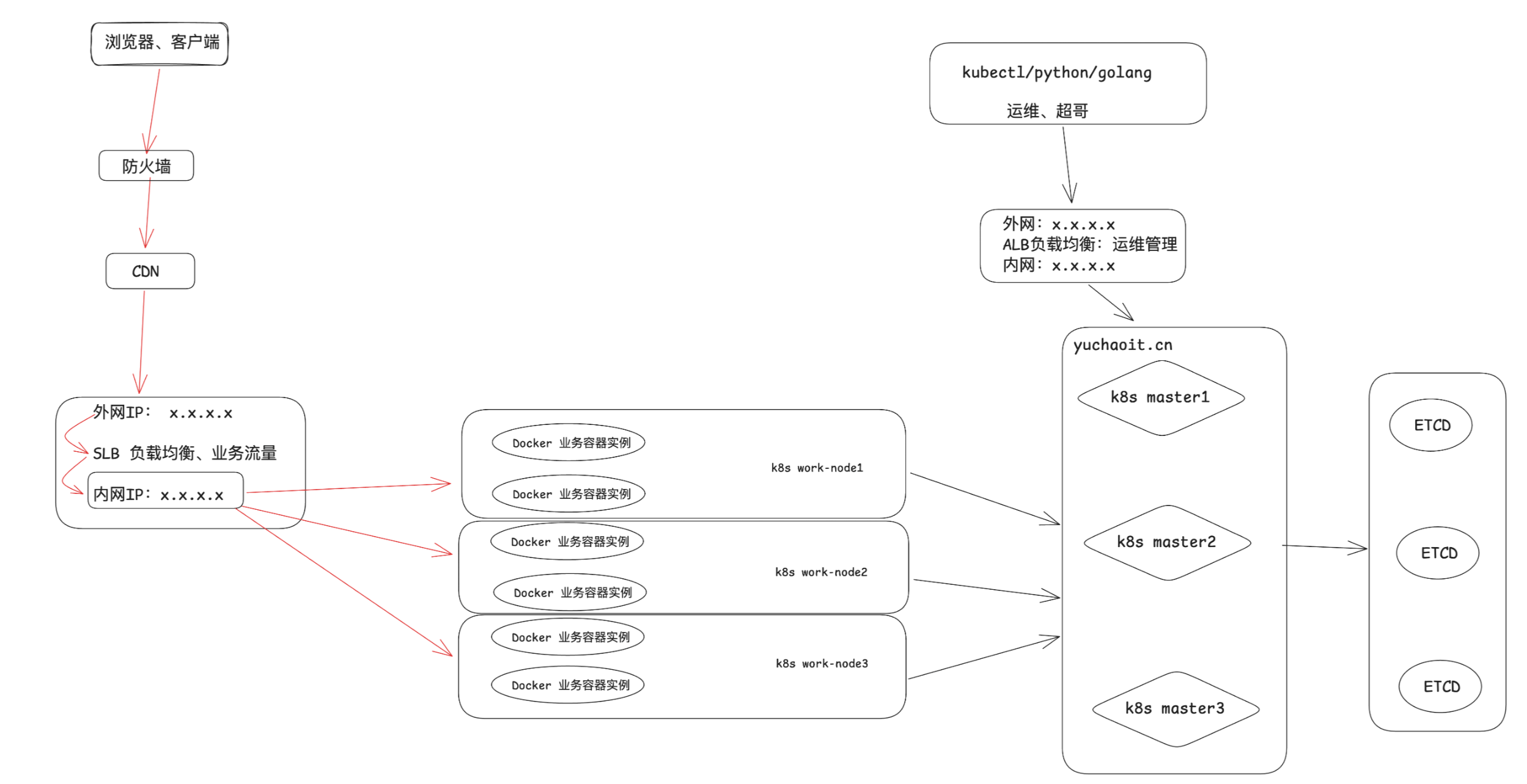 image-20250511下午33641250