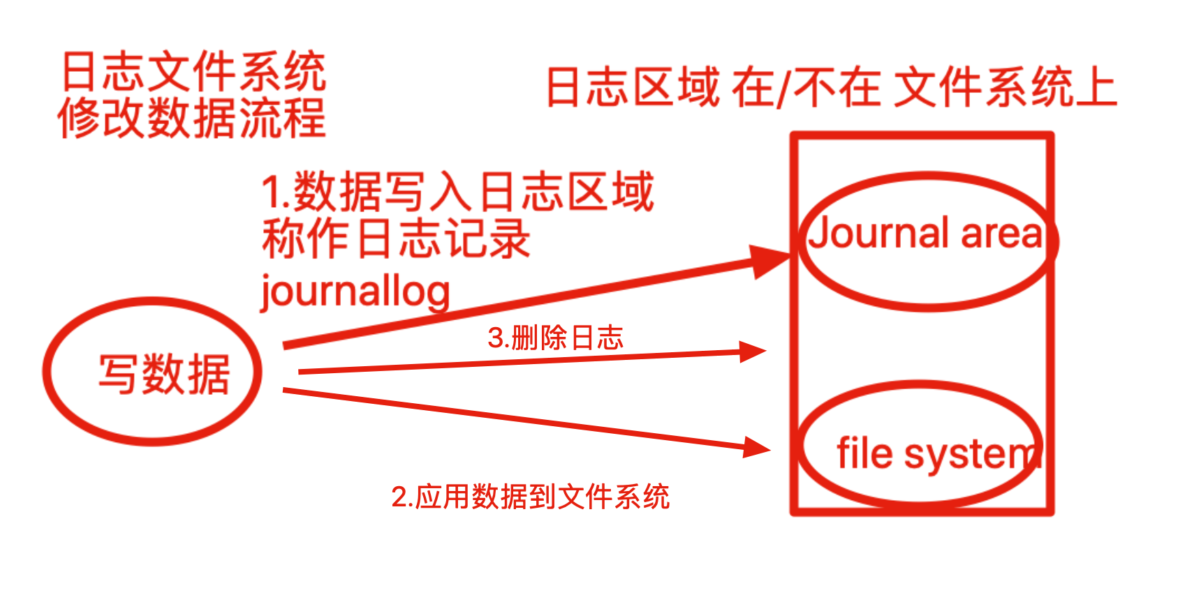 image-20191203101421874