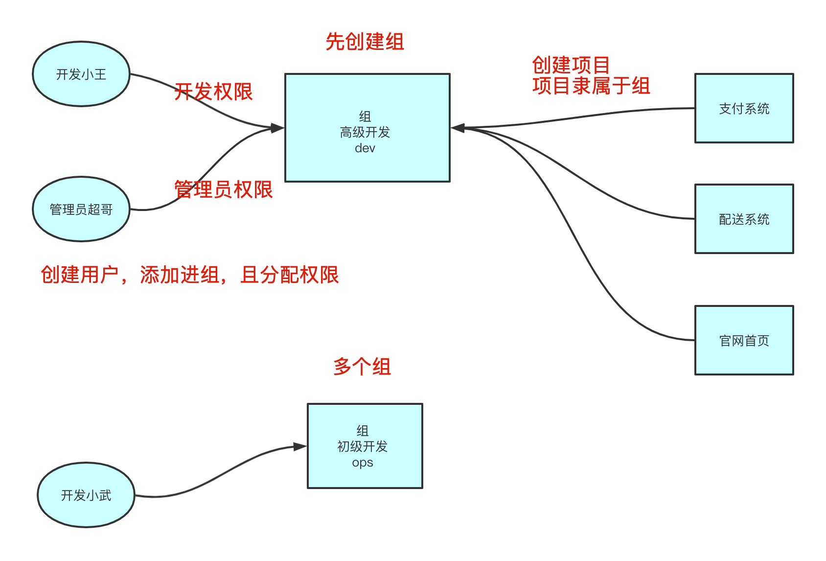 image-20200708135625100