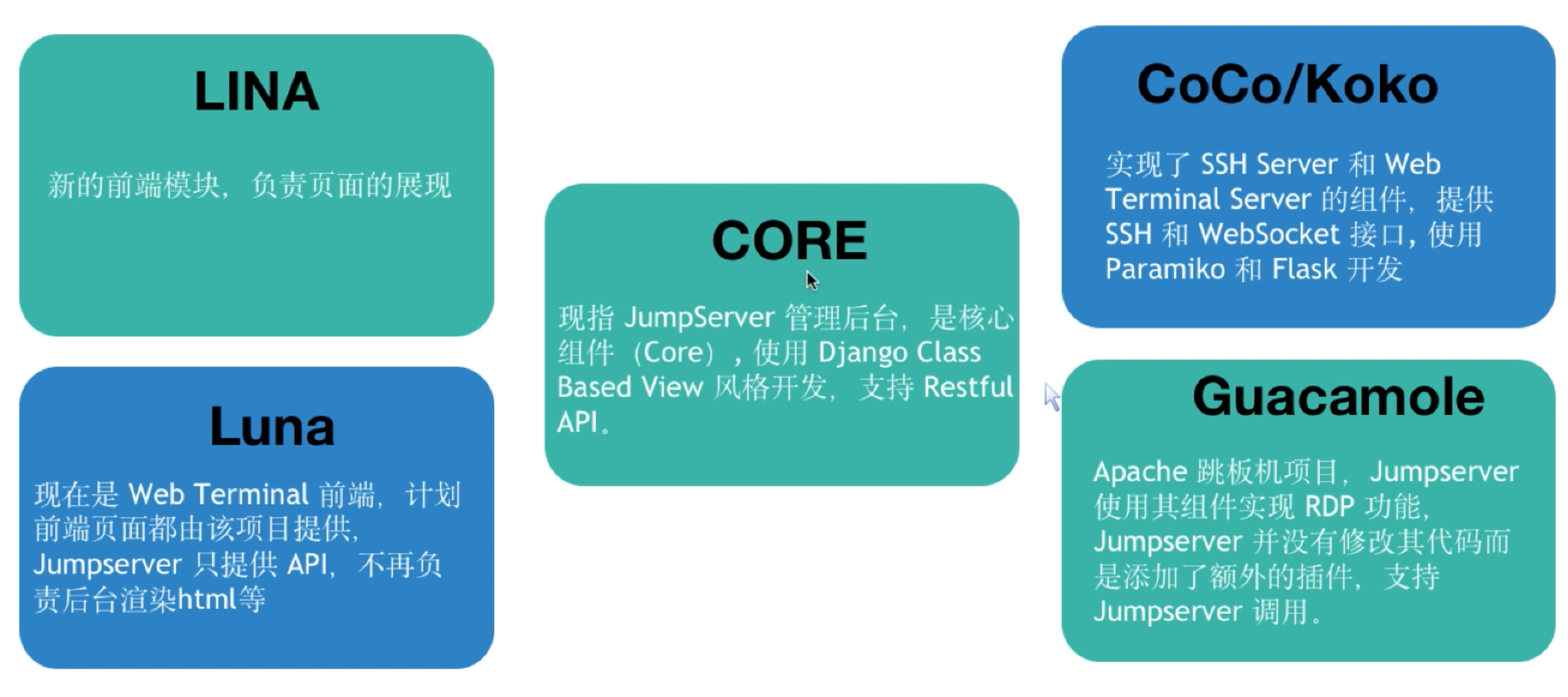 image-20200803171414426