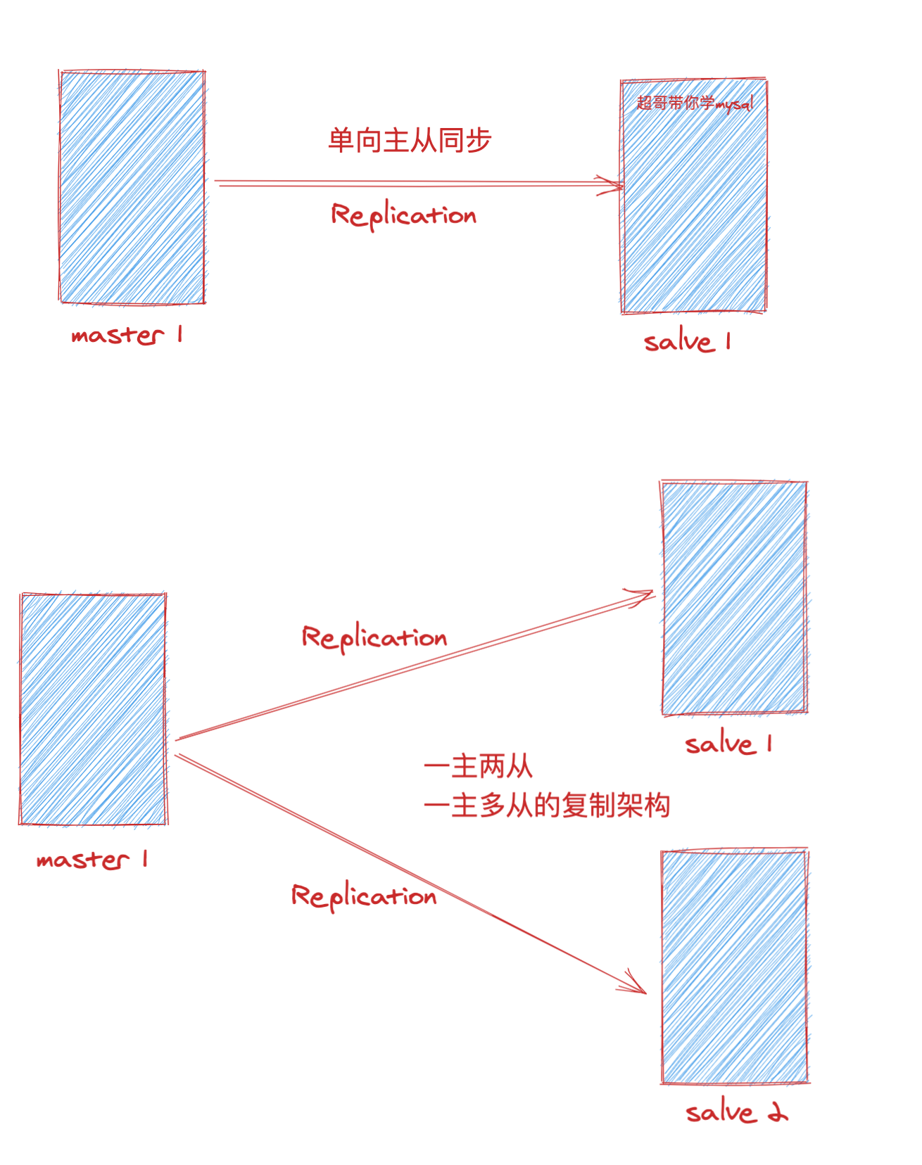 image-20210423111839263