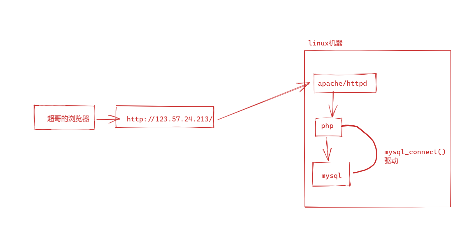 image-20220119094716283