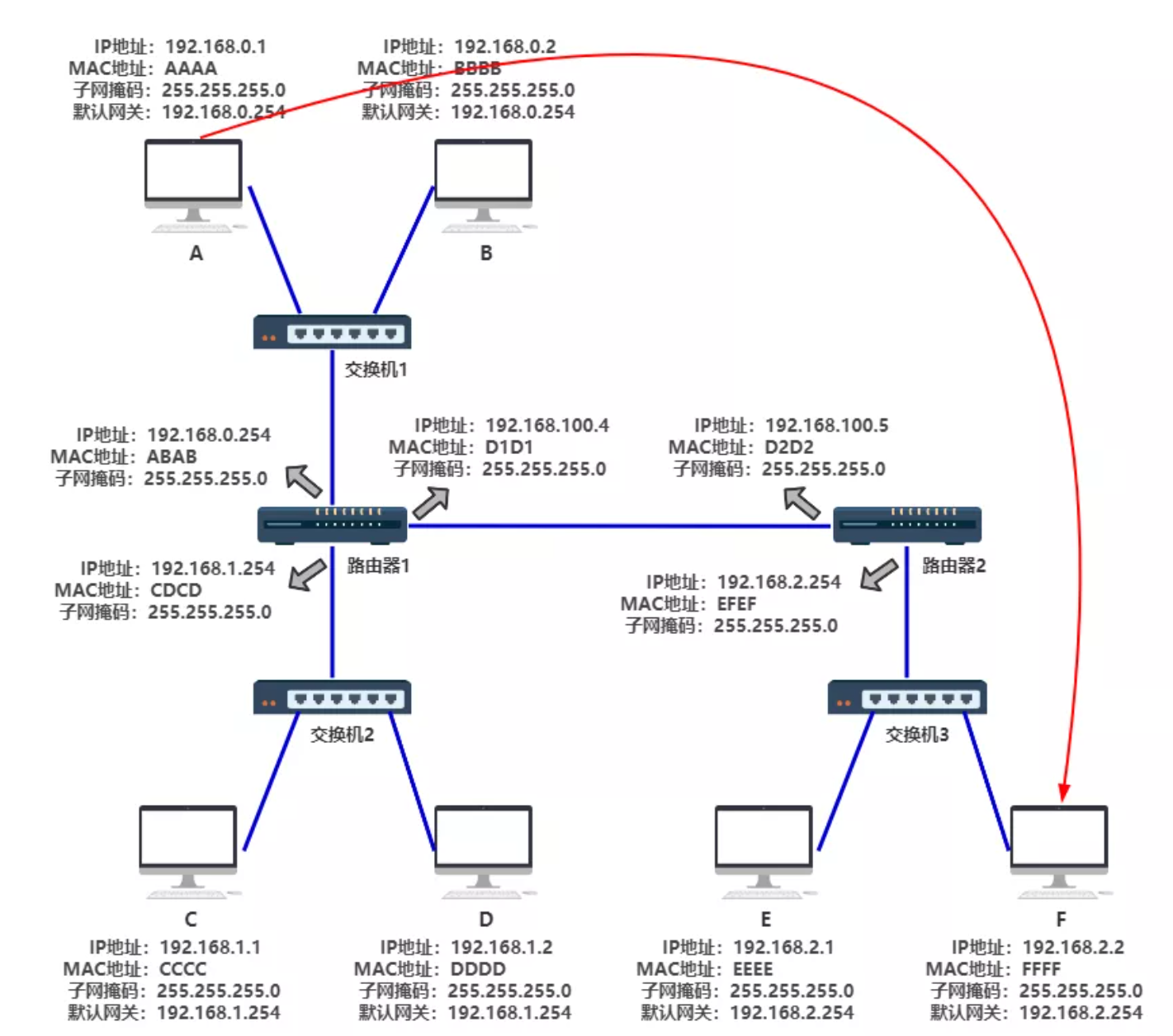 image-20220122140931877