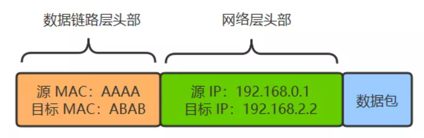 image-20220122141432674