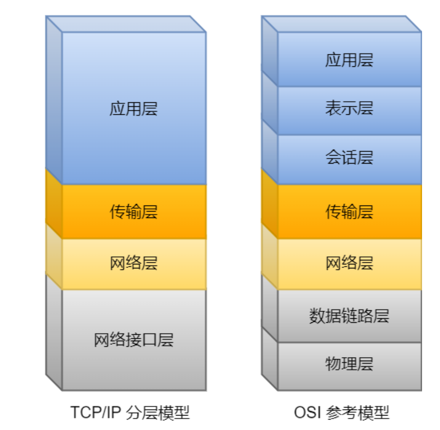 image-20220122174213277