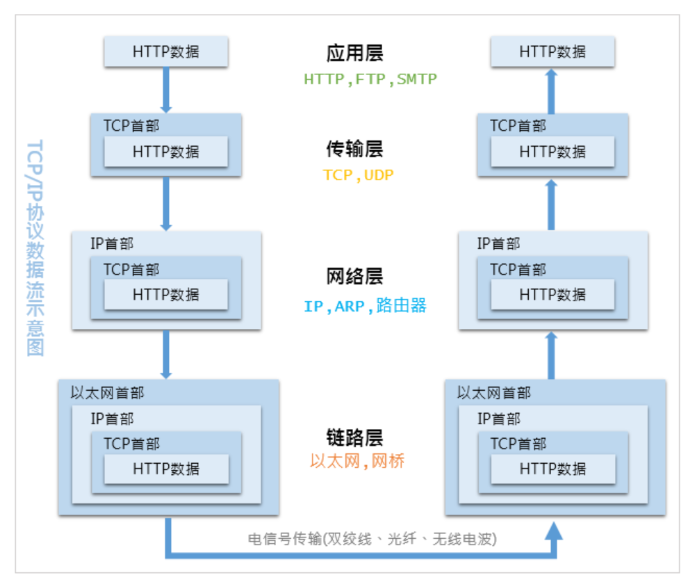 image-20220123154524129