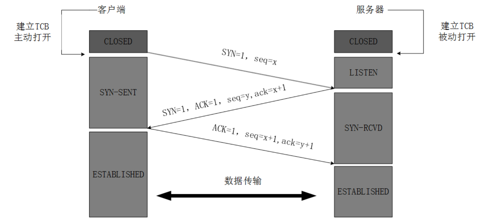 image-20220123172311783