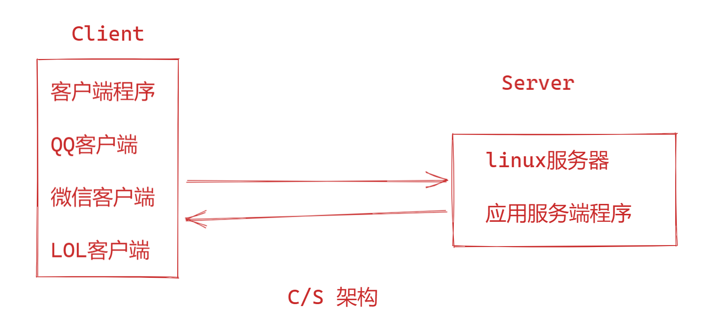 image-20220210145346035