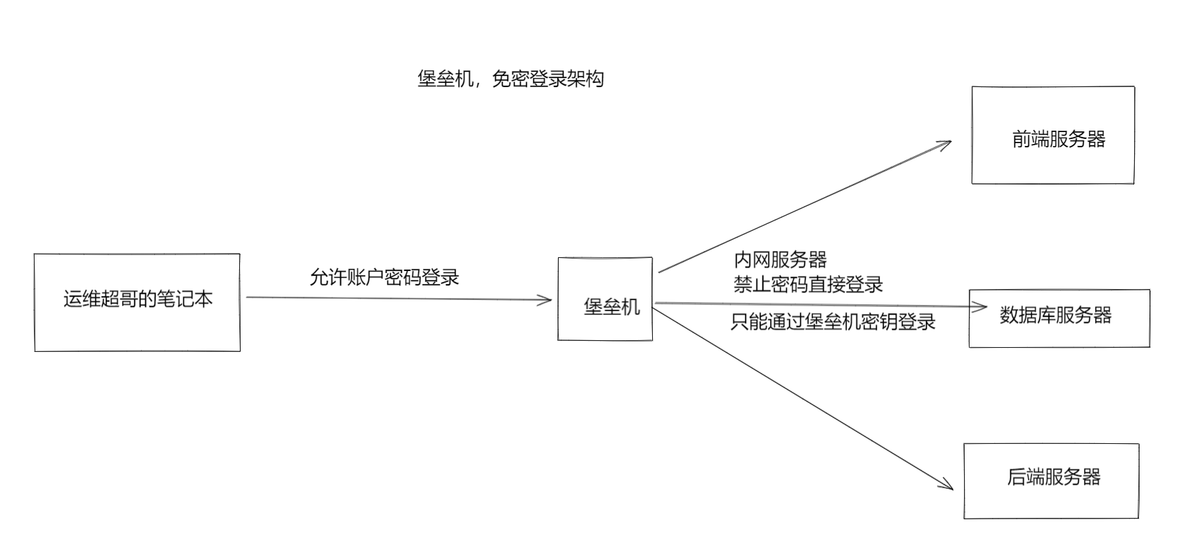 image-20220211155415575