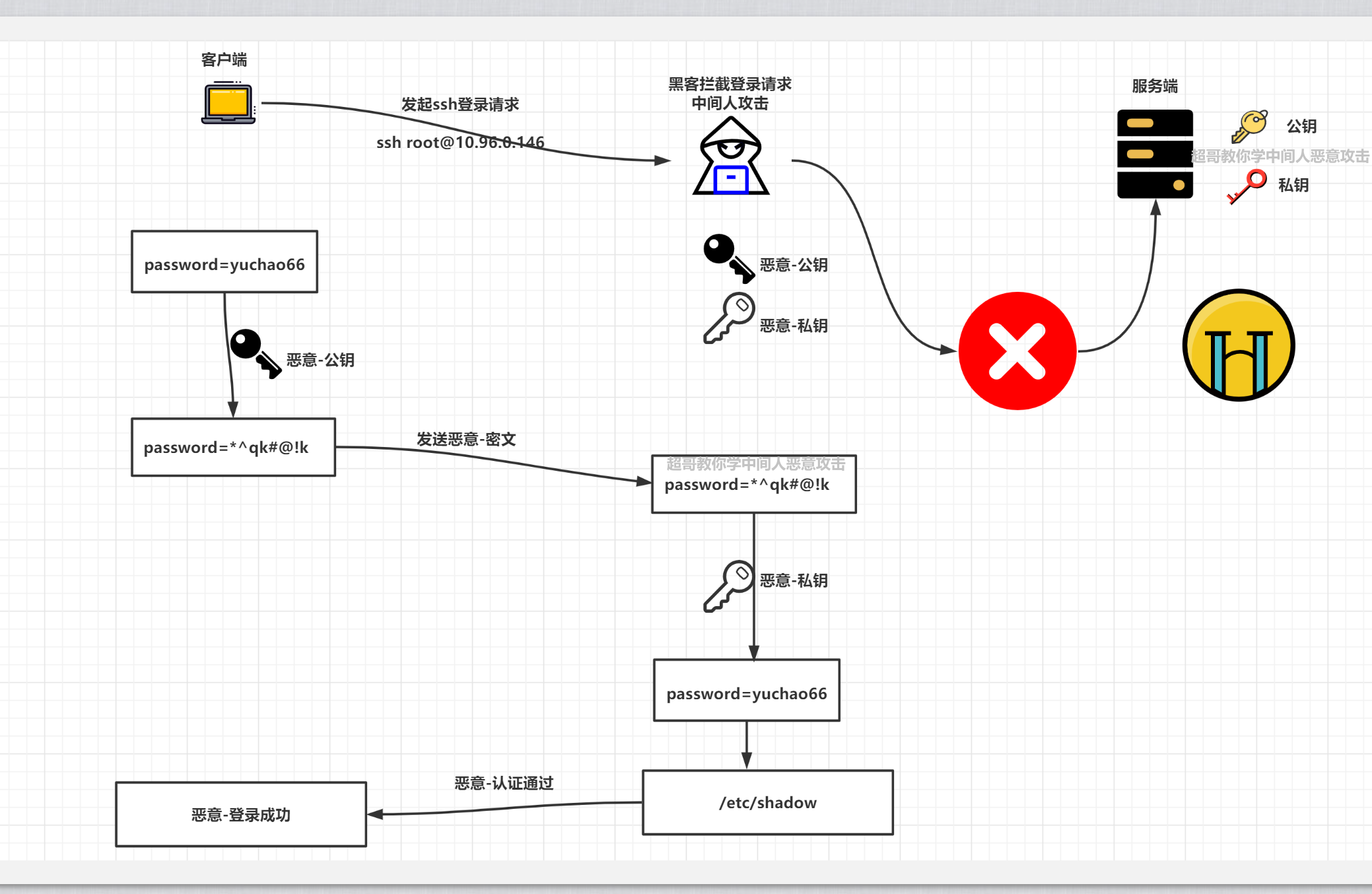 image-20220211172540491