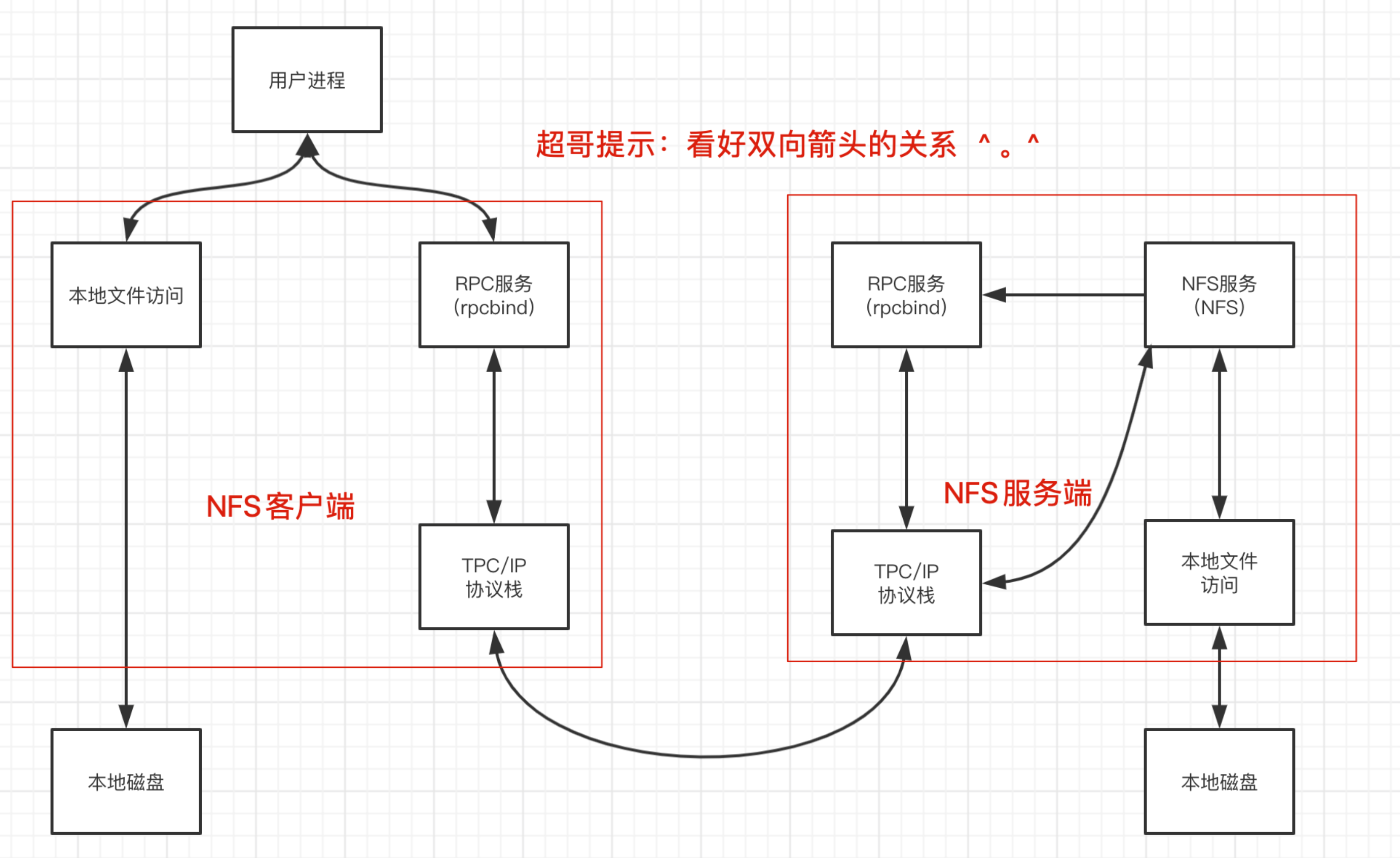 image-20220218141220317