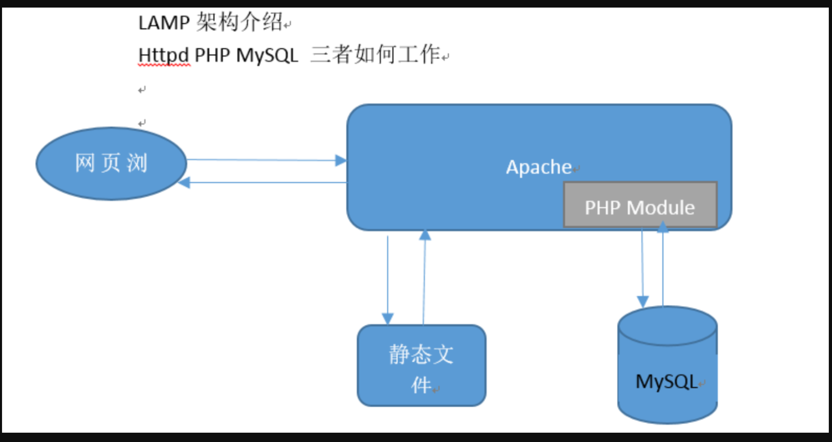 image-20220225170014592