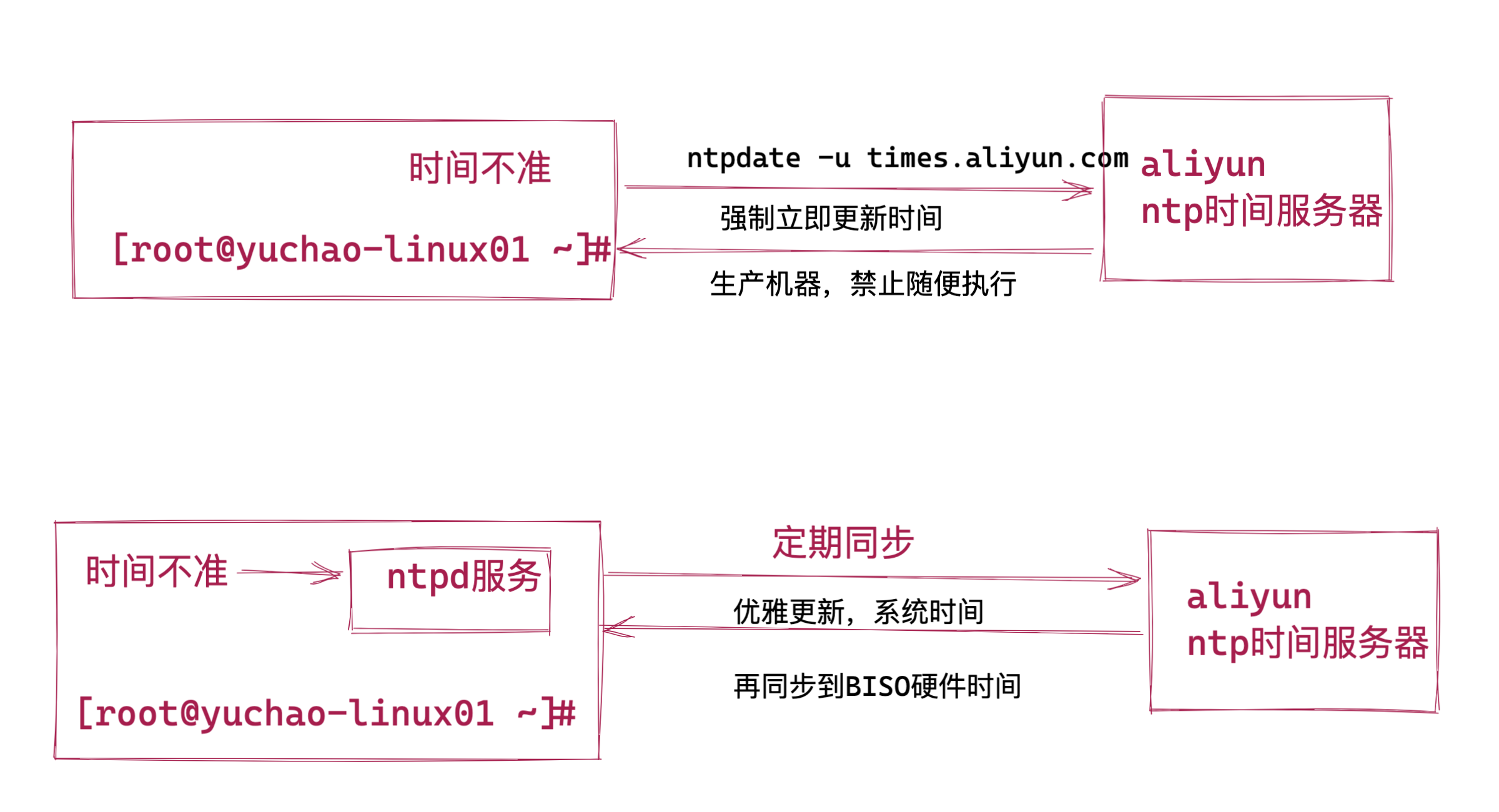 image-20220317184151420