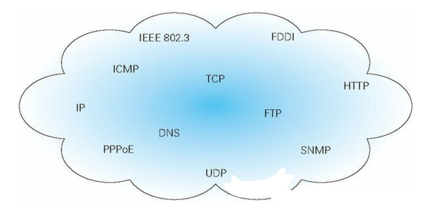 image-20220322202920671