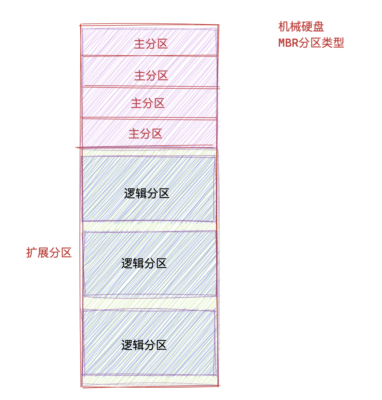 image-20220330230304283