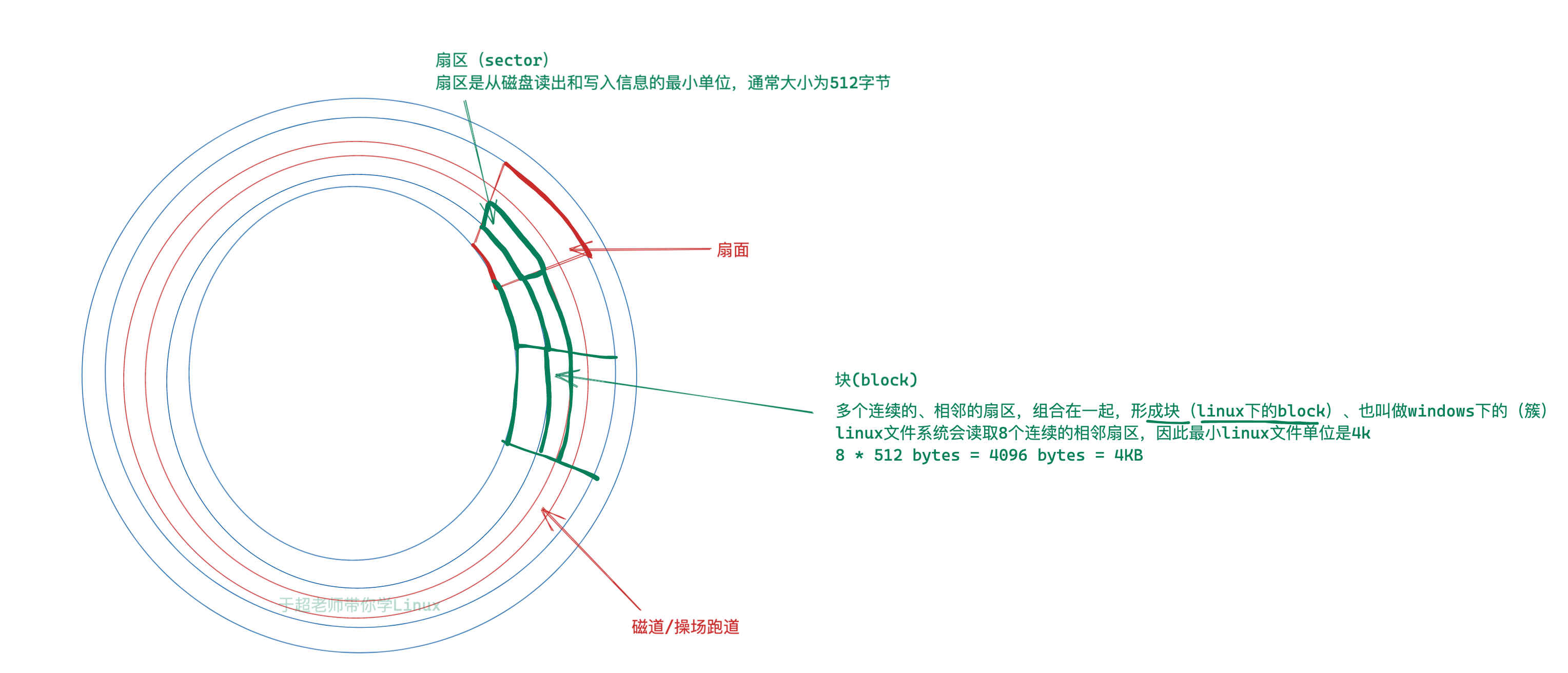 image-20220331164953090