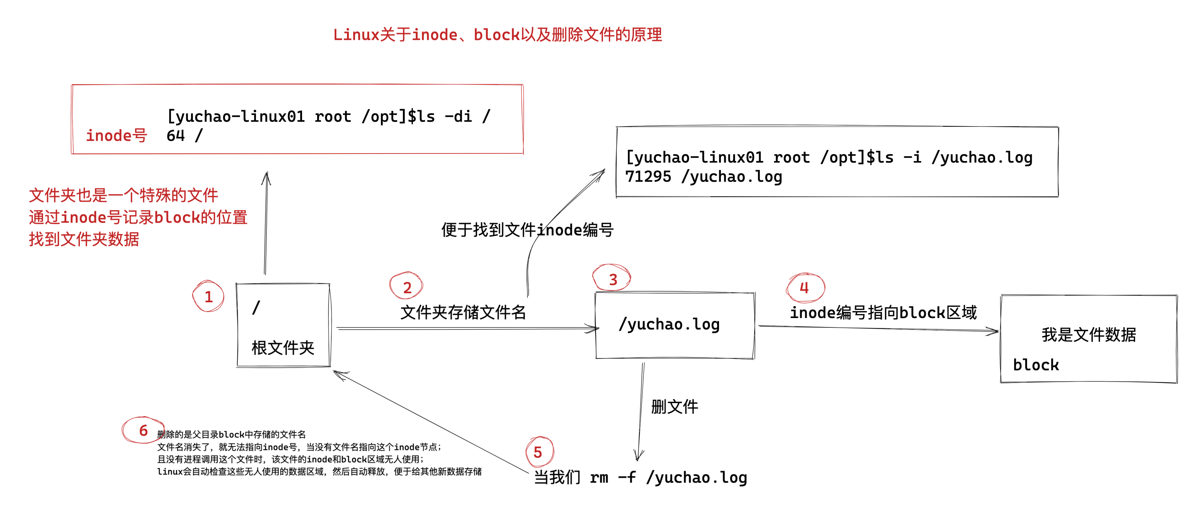 image-20220406202813062