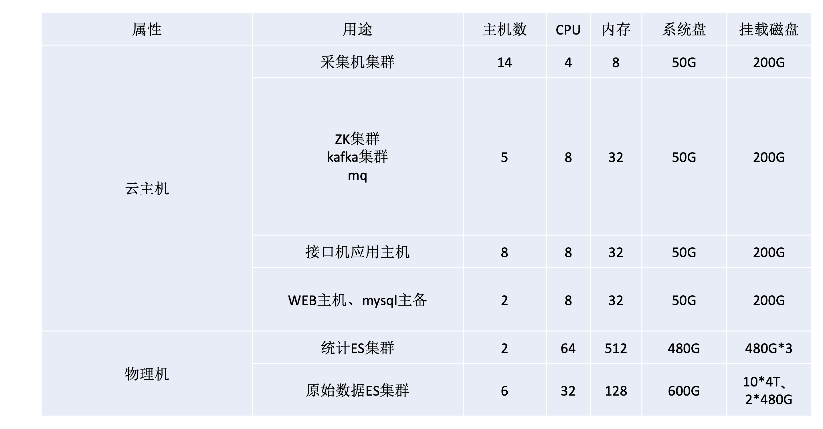 image-20220417142825837