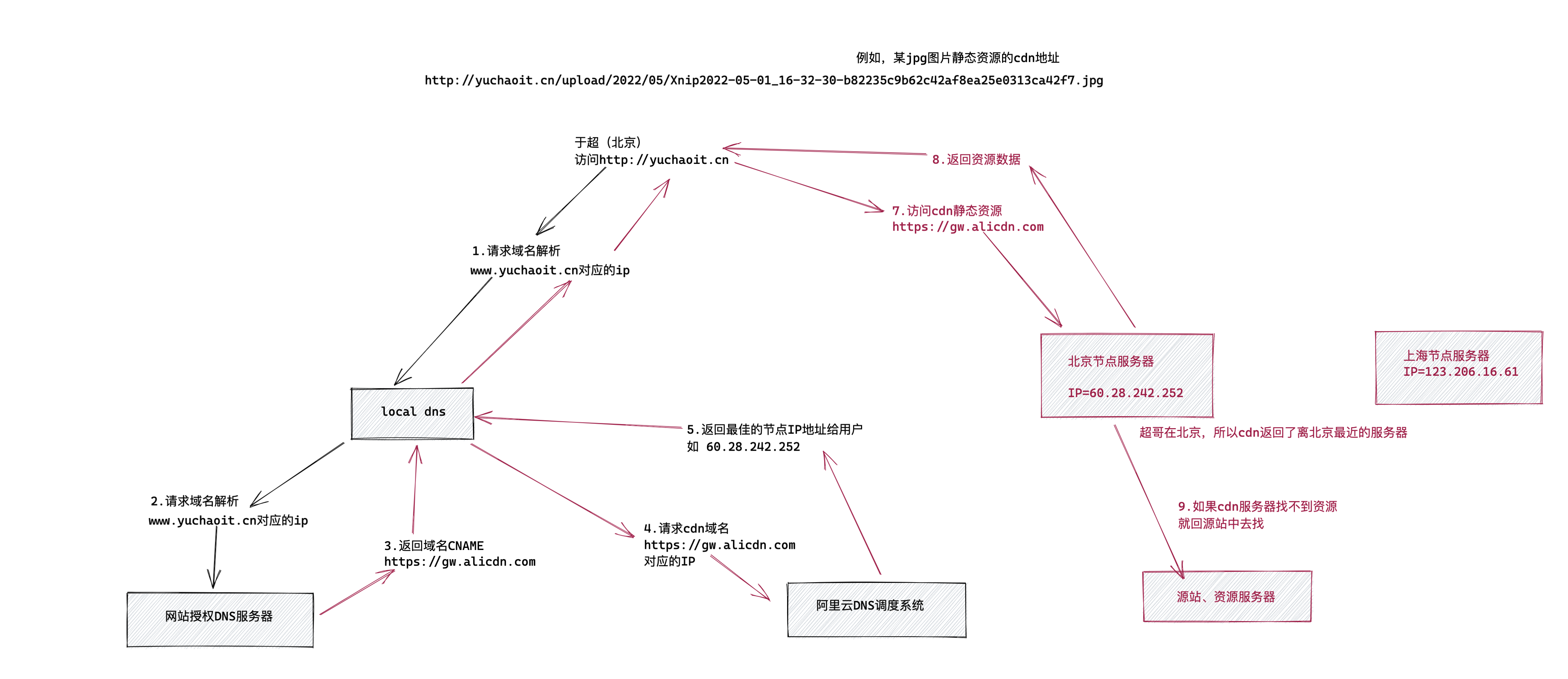 image-20220505160443355