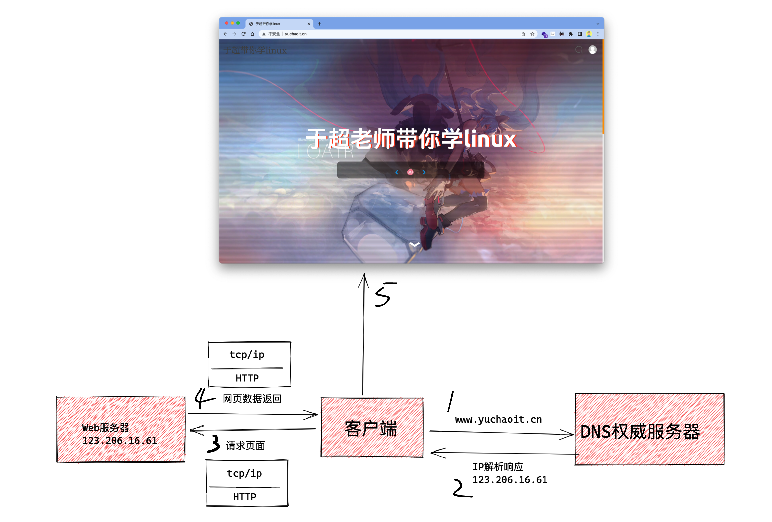 image-20220506153003155