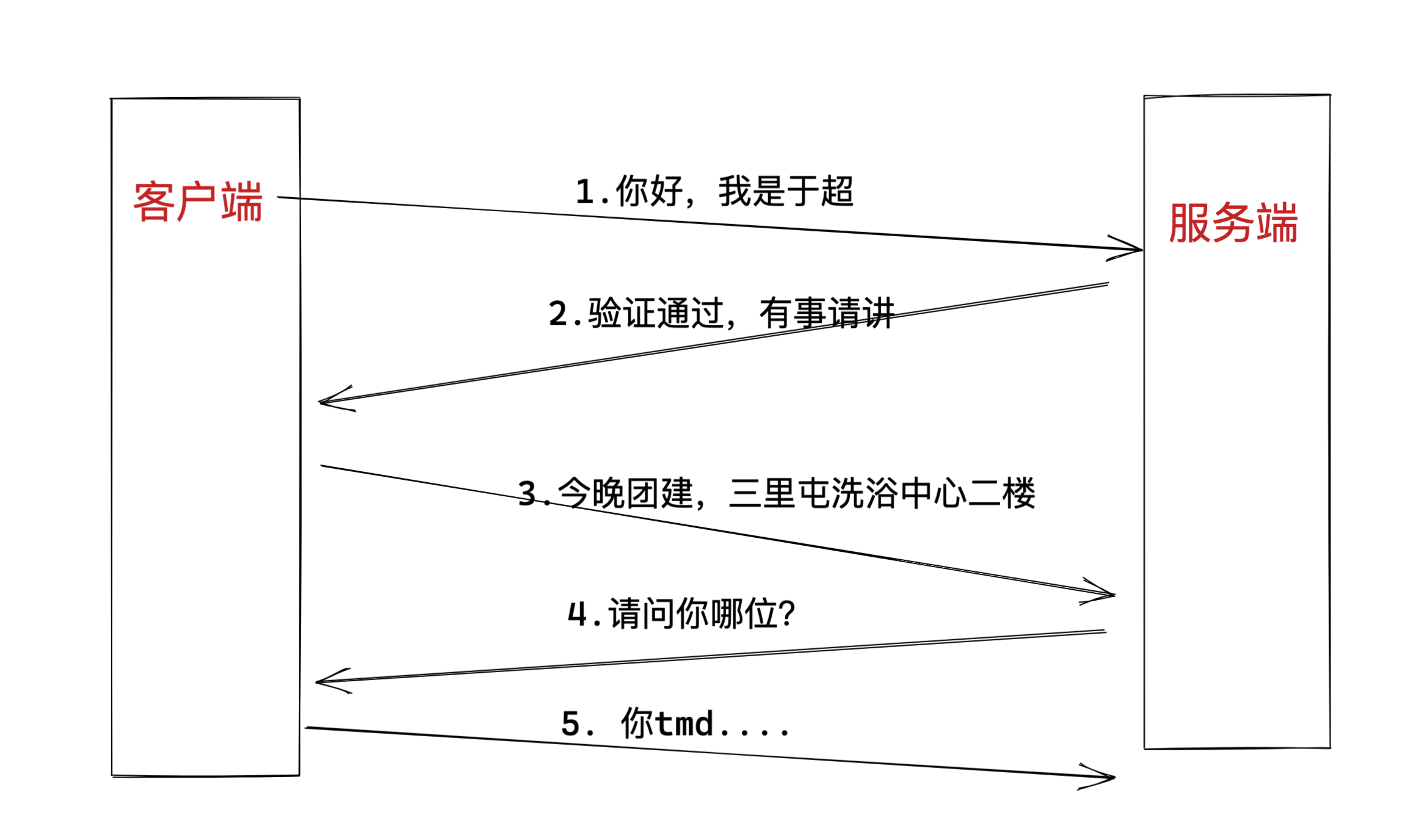 image-20220507114658679