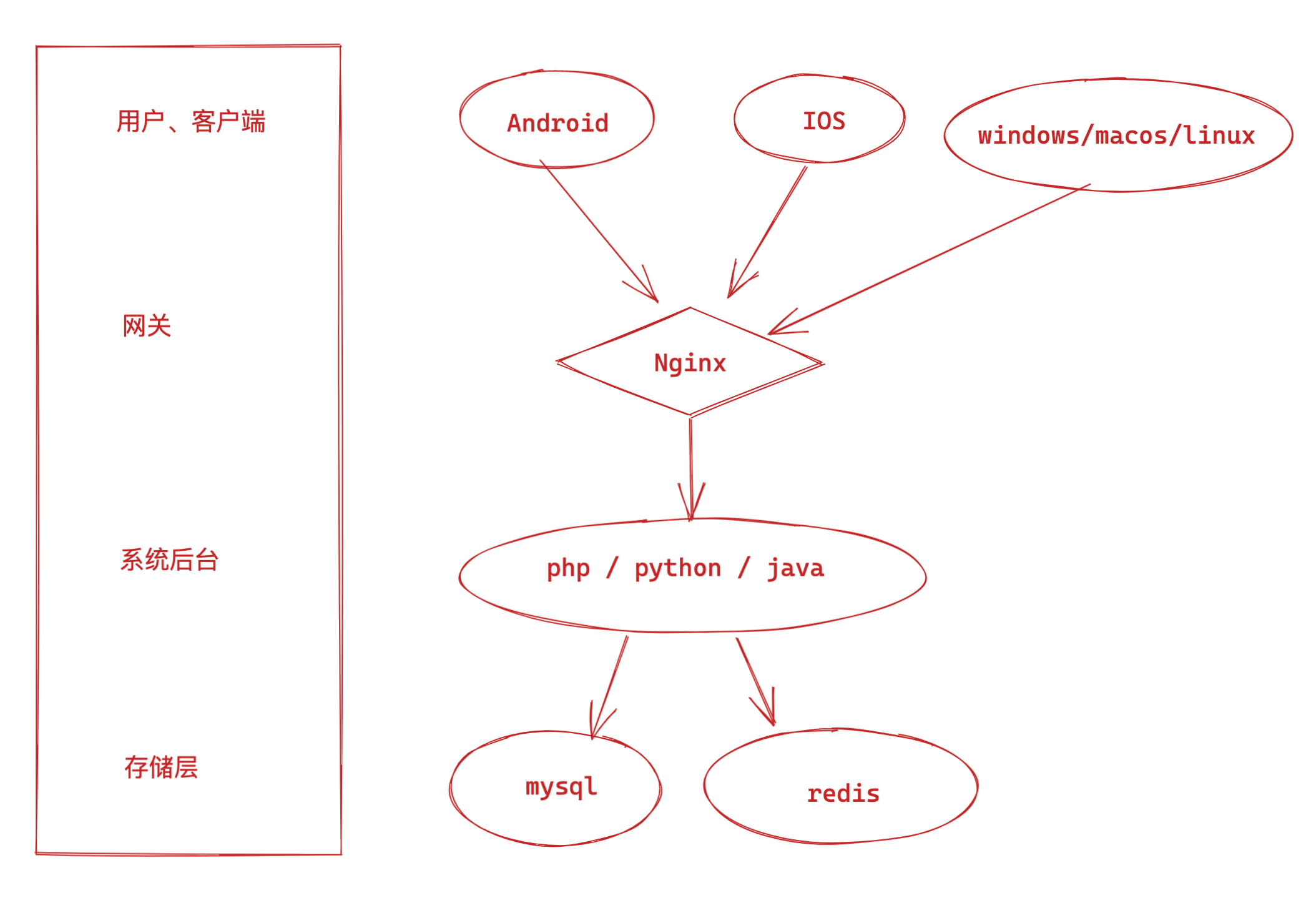 image-20220511141631447