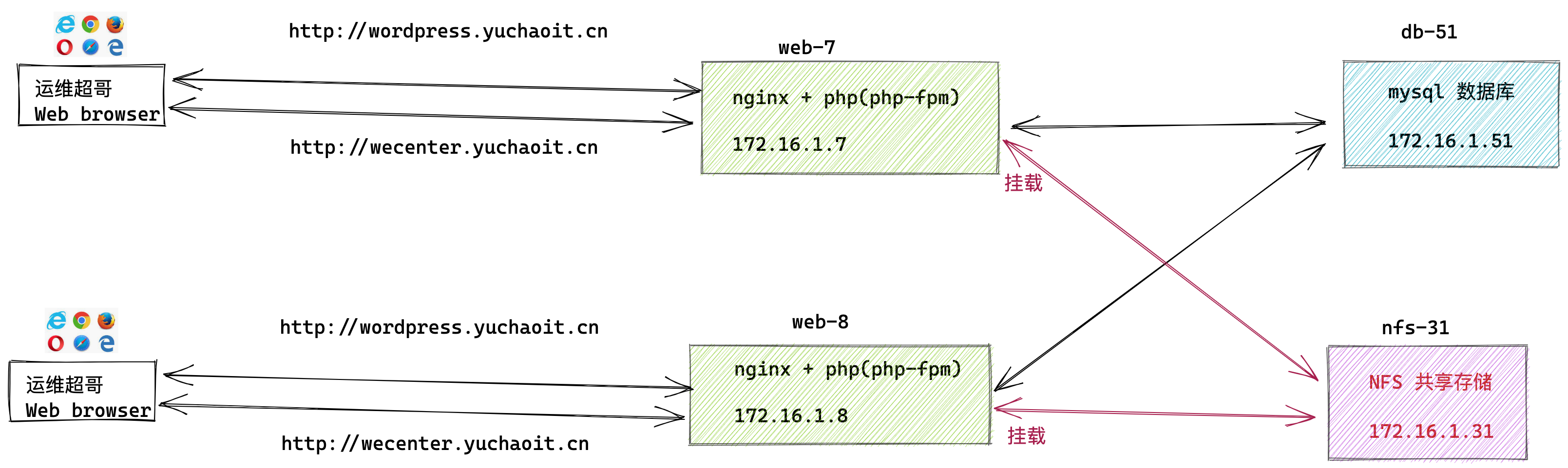 image-20220514125531607