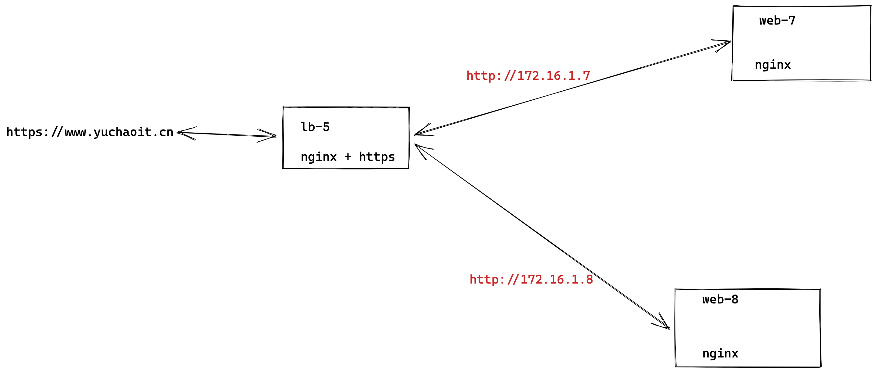 image-20220517161902482