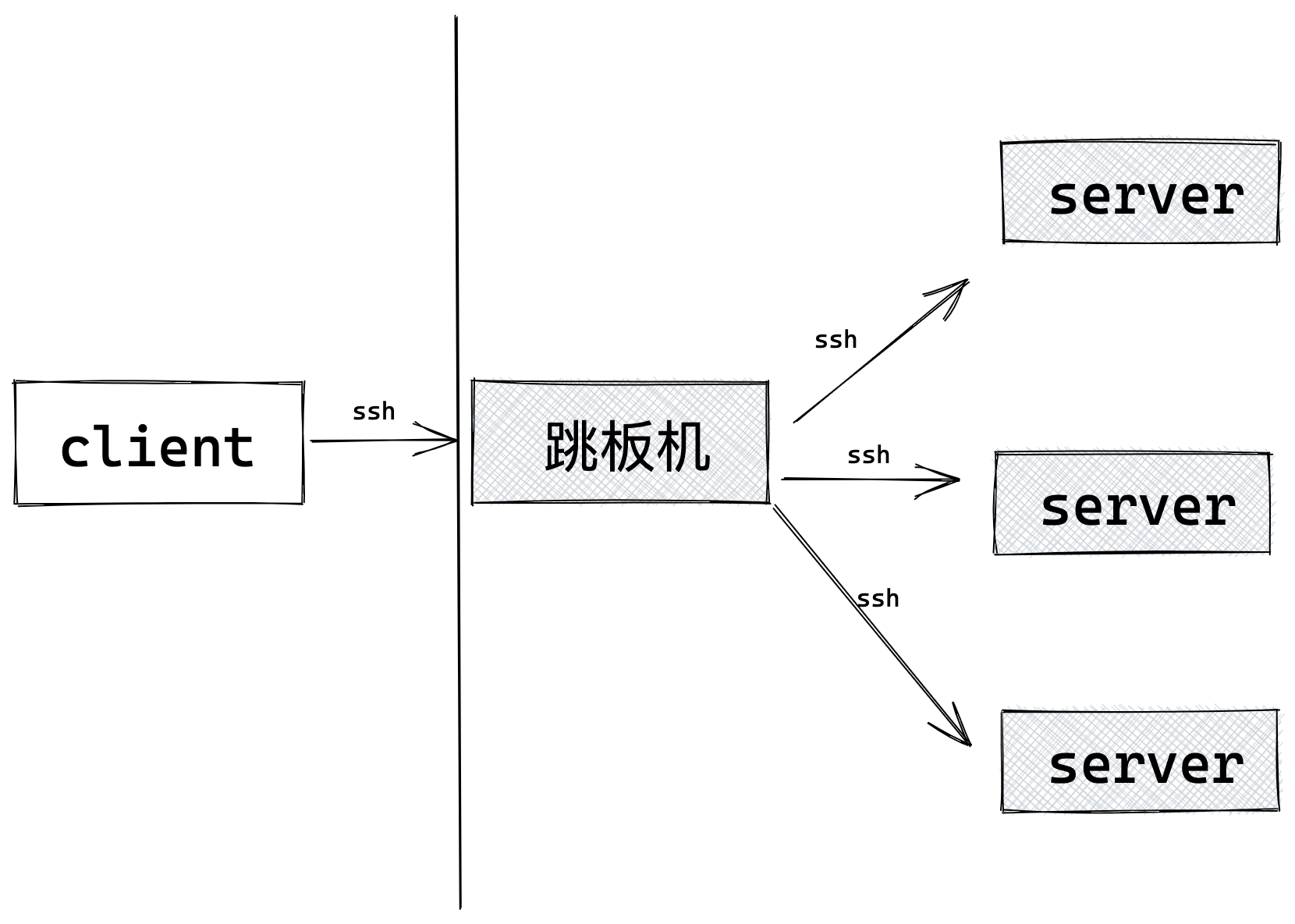 image-20220521172626002