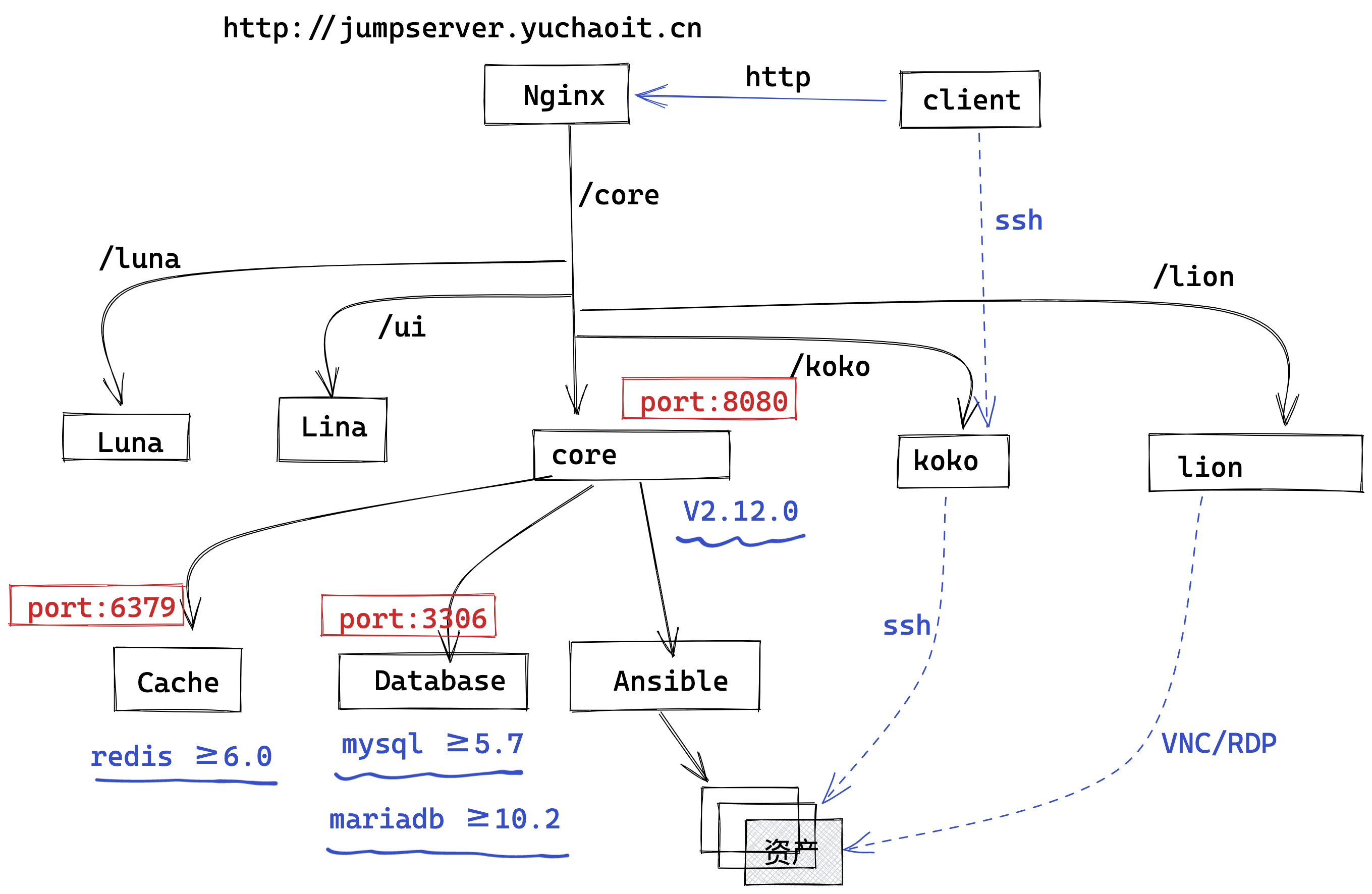 image-20220521204103929