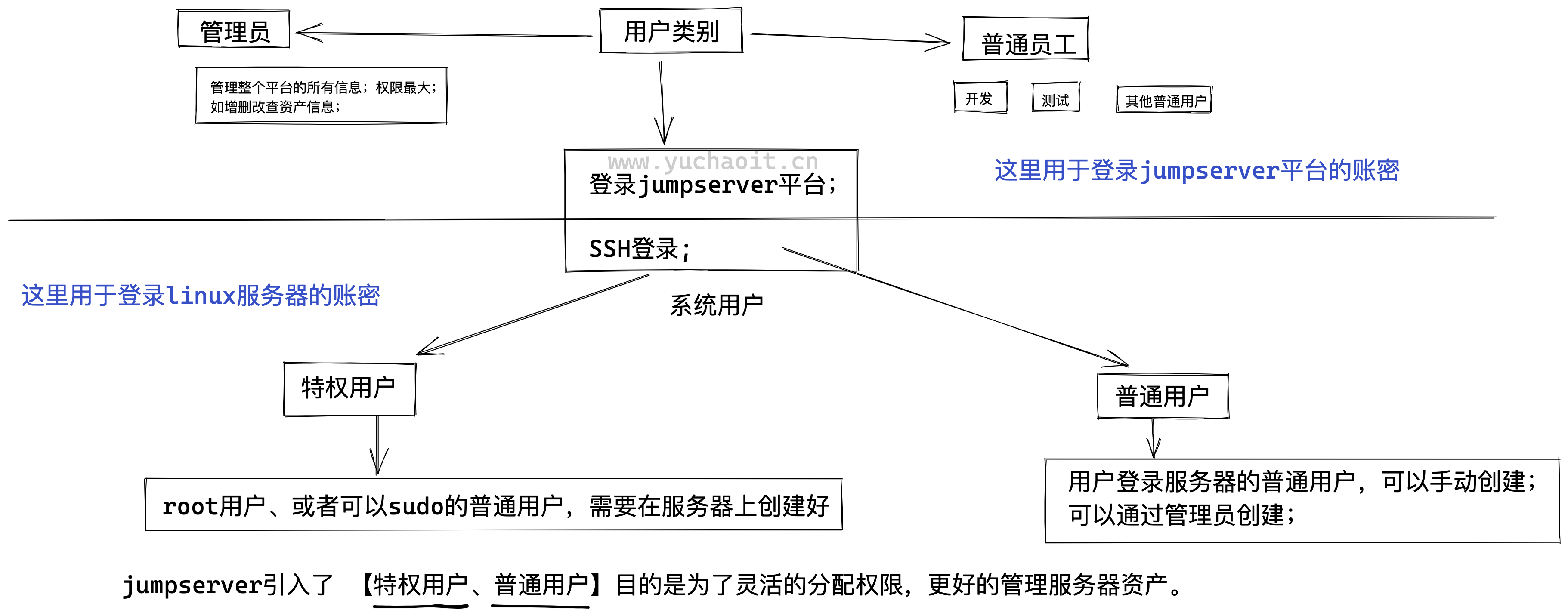 image-20220523220834712