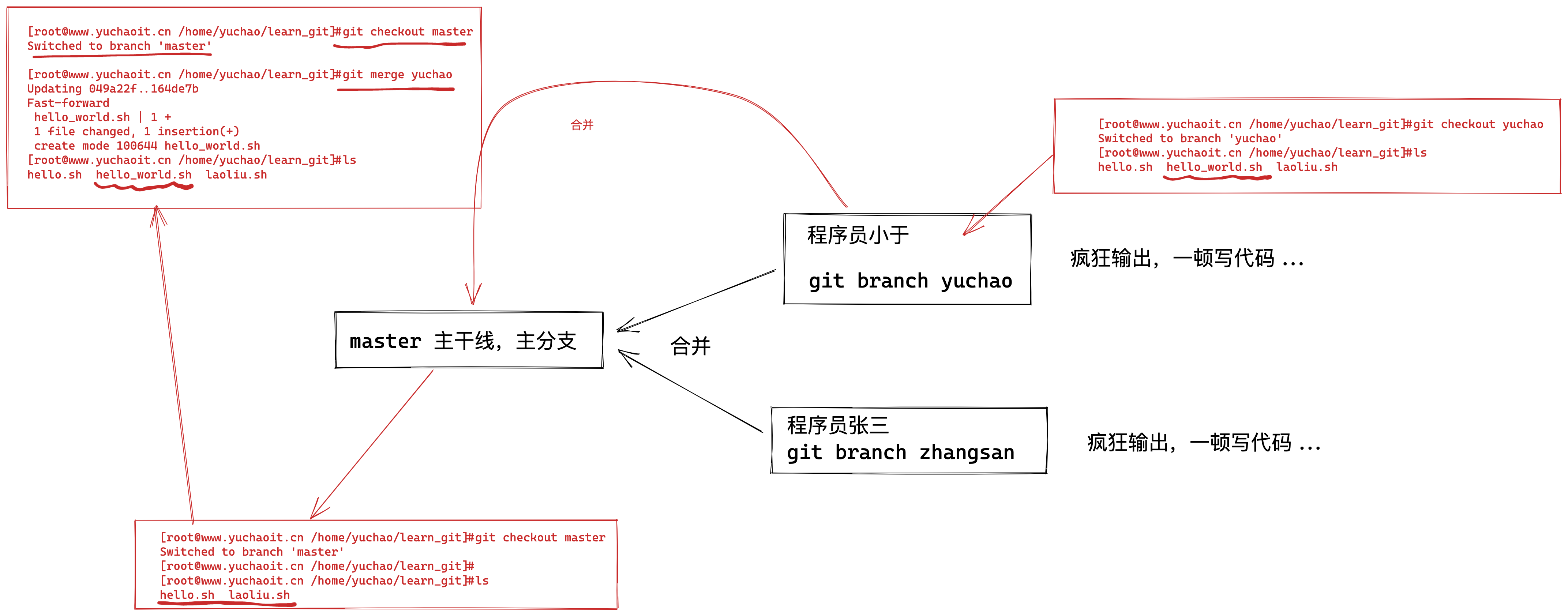 image-20220706201506415